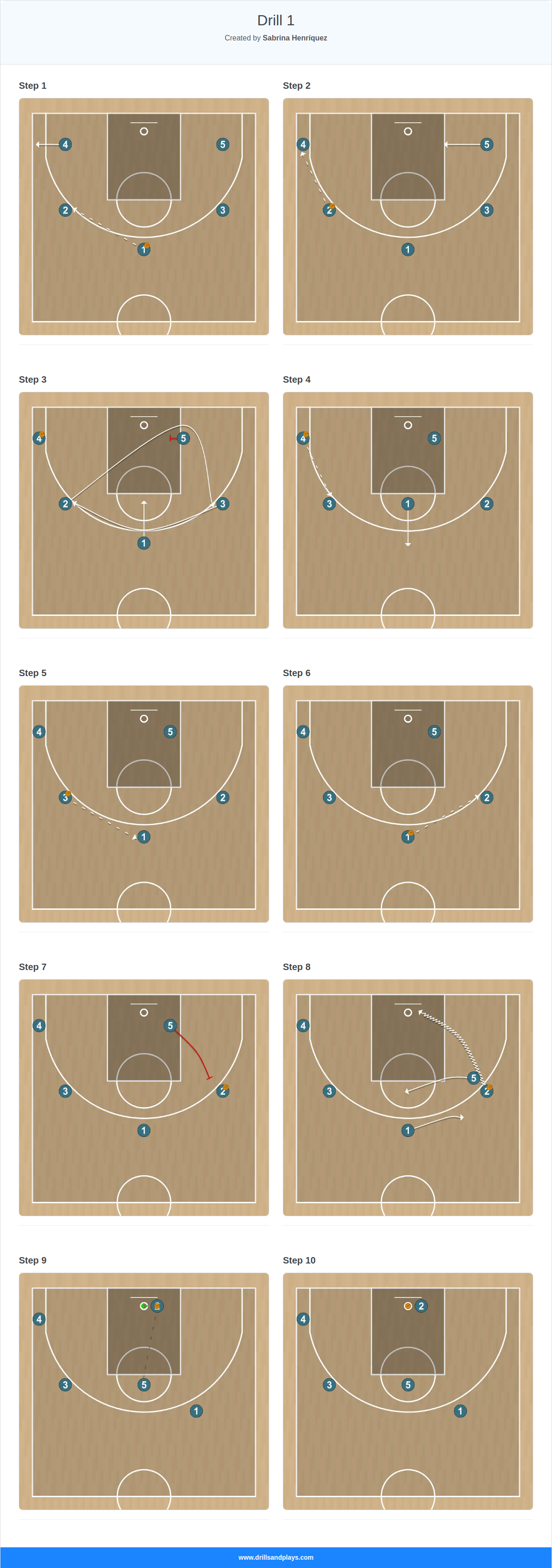 Basketball play drill 1