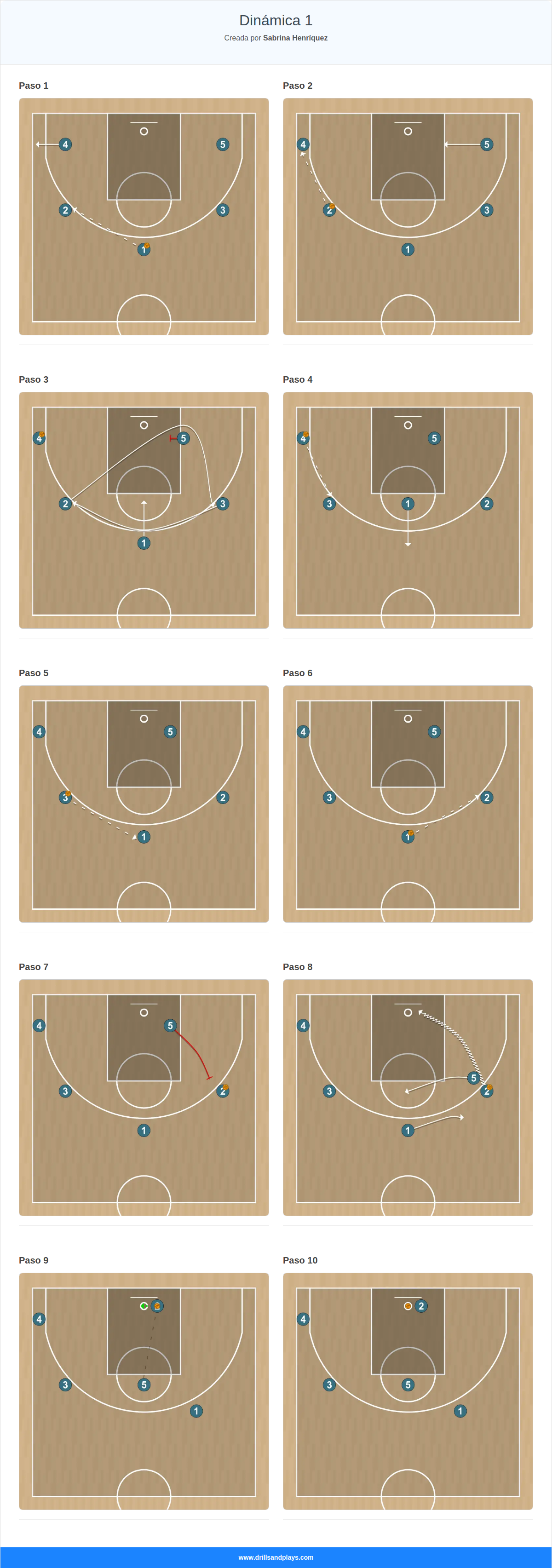 Jugada de baloncesto dinámica 1