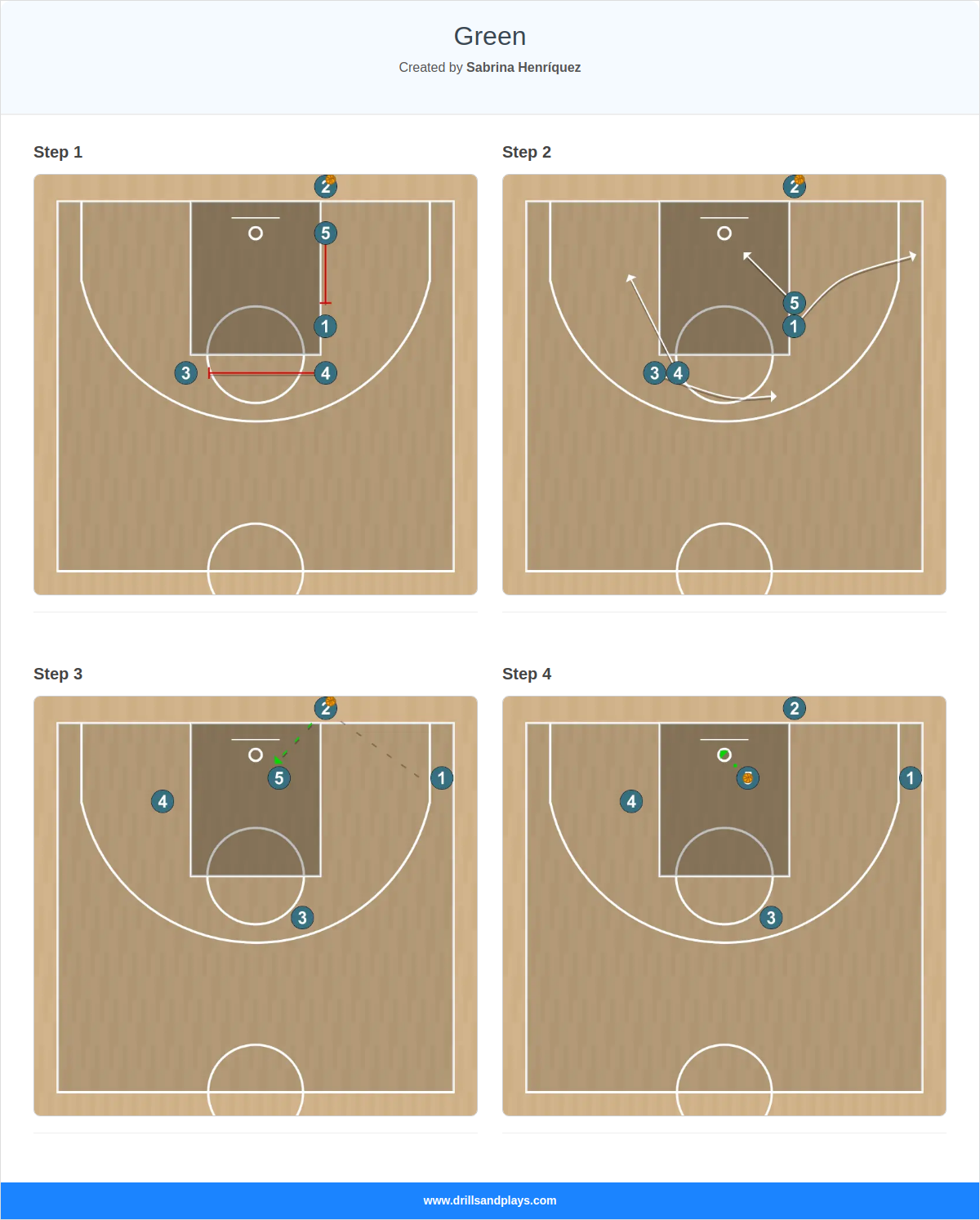 Basketball play green