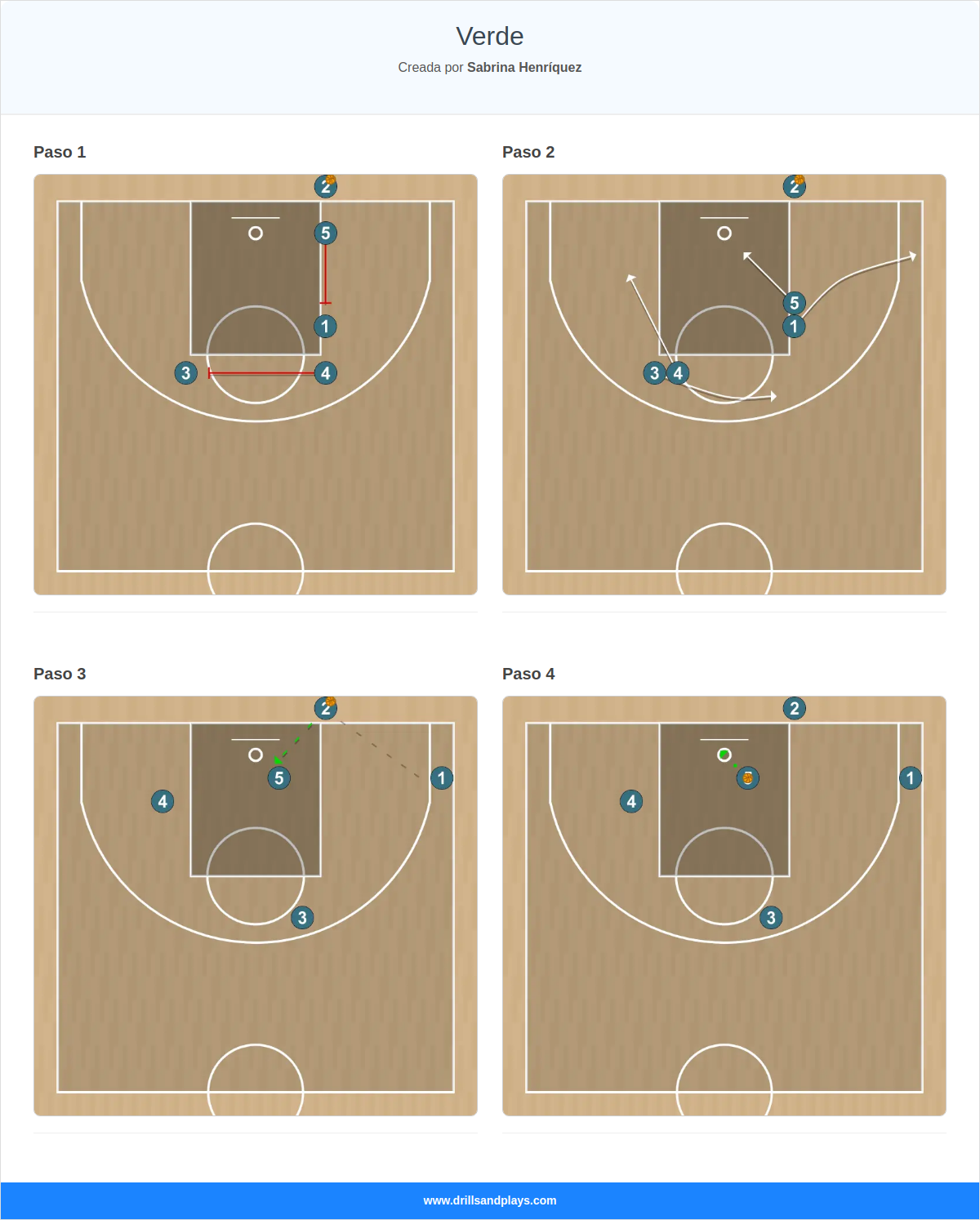 Jugada de baloncesto verde