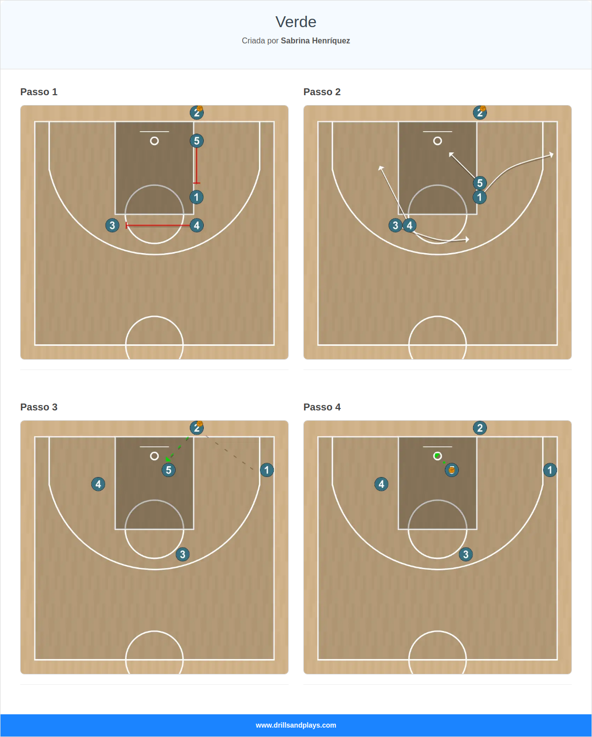 Jogada de basquete verde
