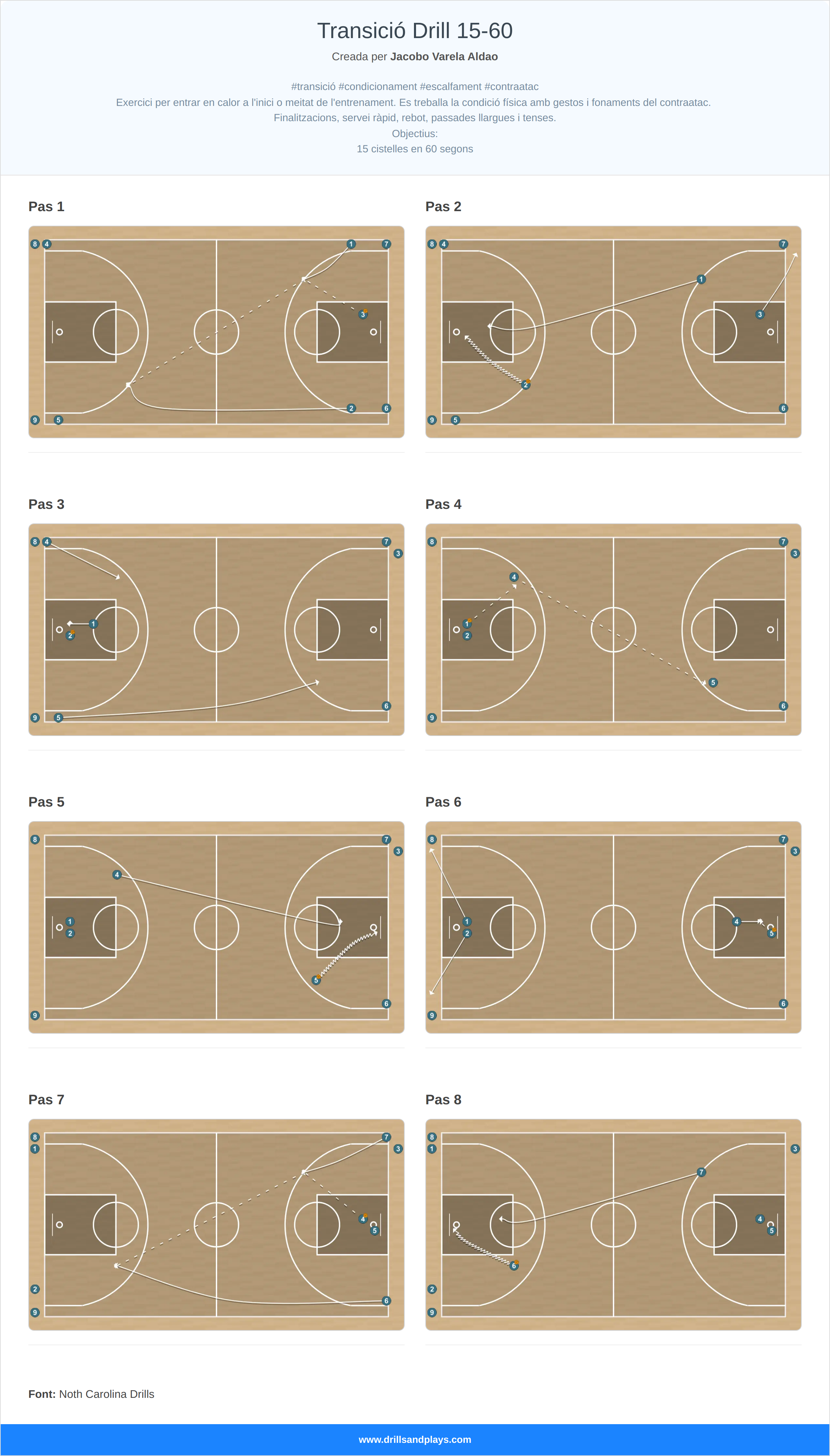 Exercici de bàsquet transició drill 15-60