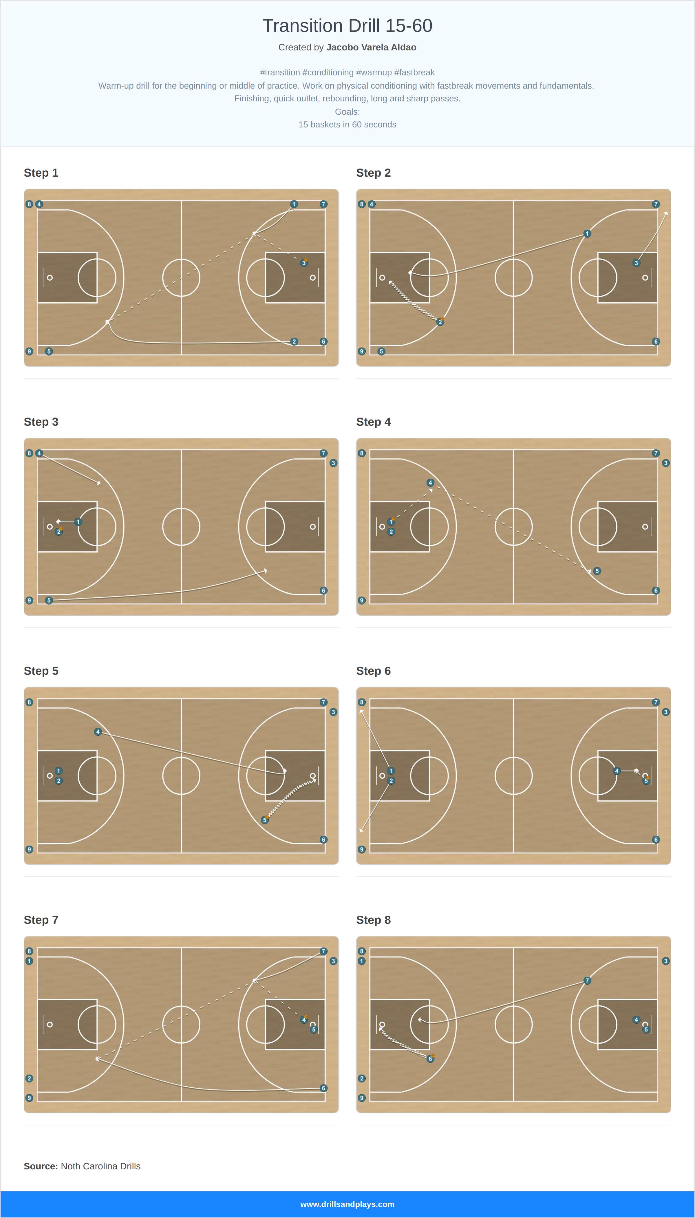 Basketball drill transition drill 15-60