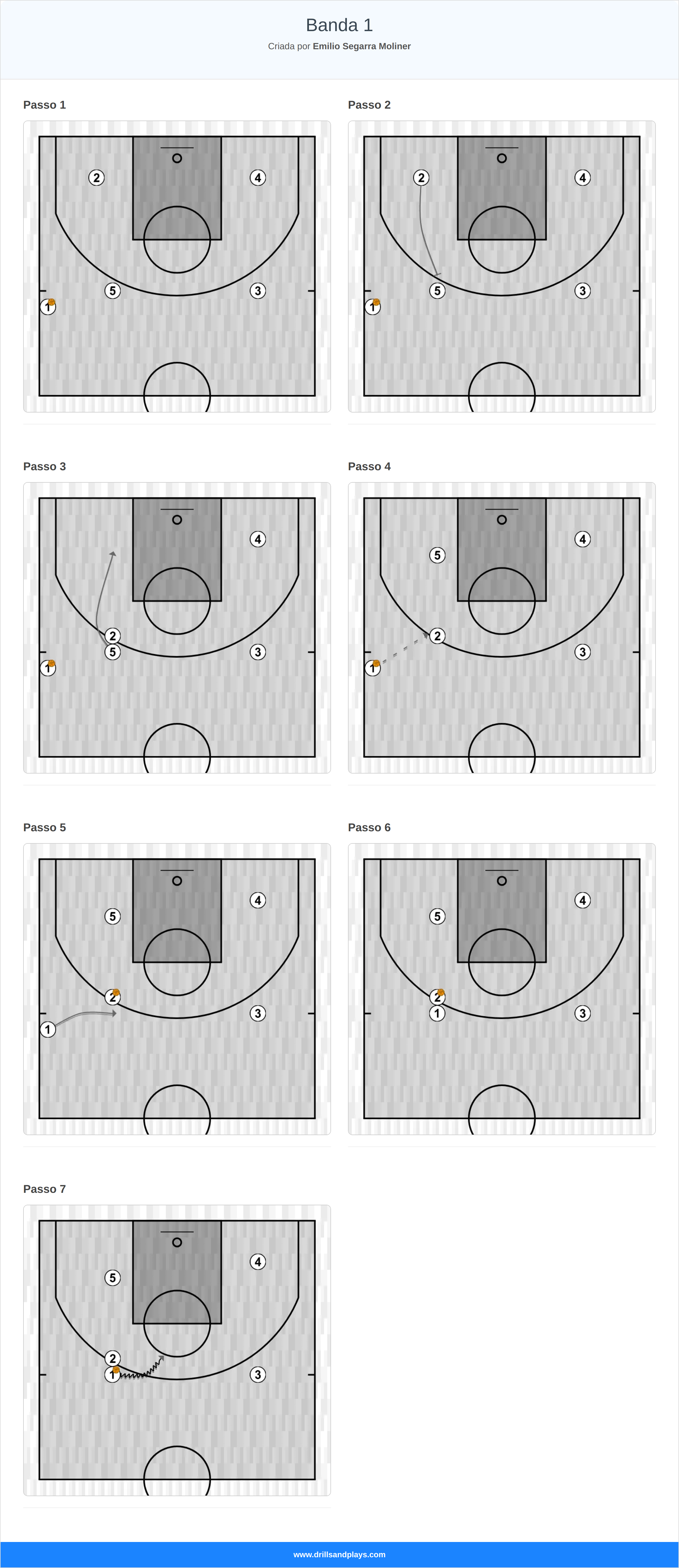Jogada de basquete banda 1