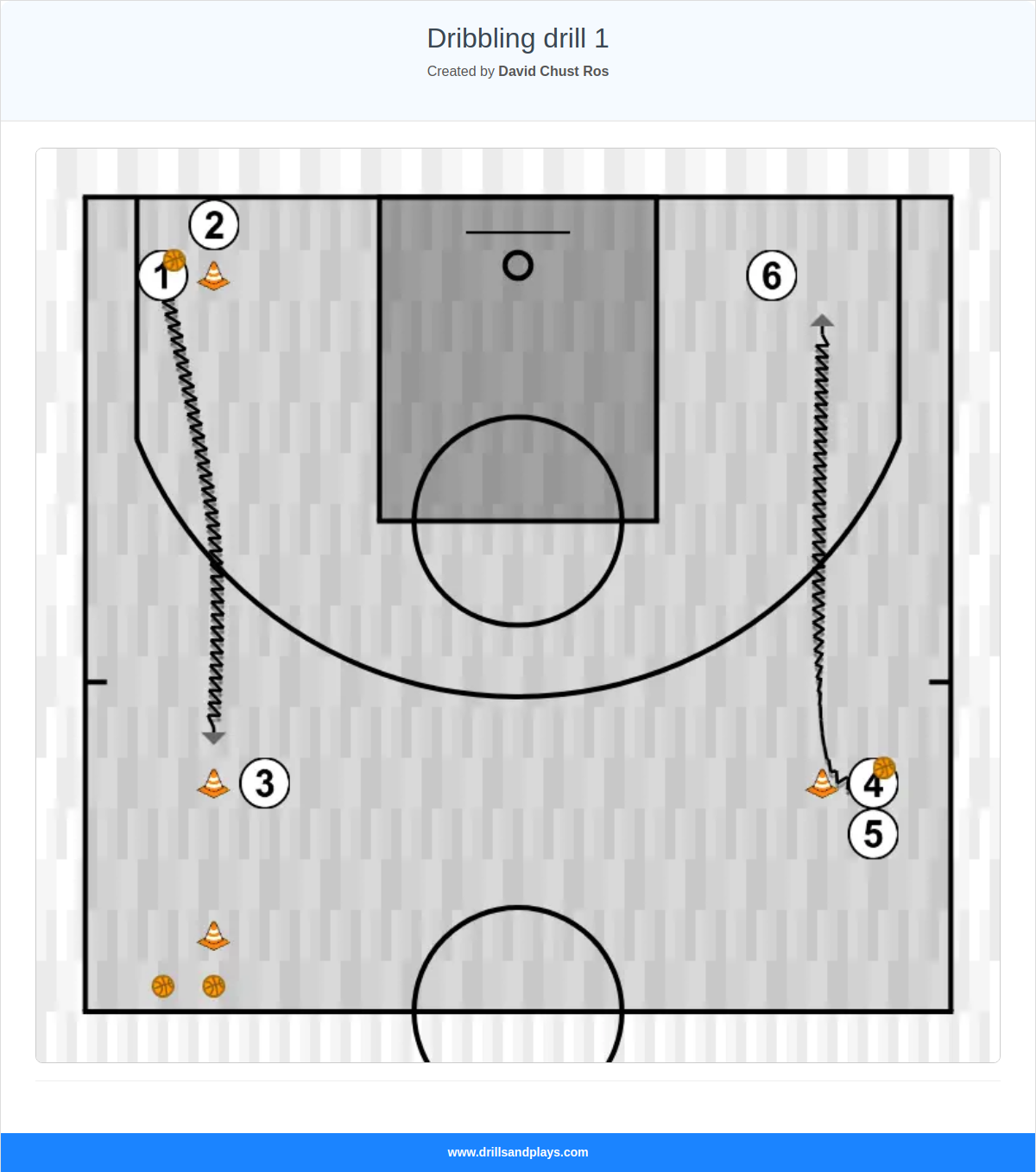 Basketball drill dribbling drill 1