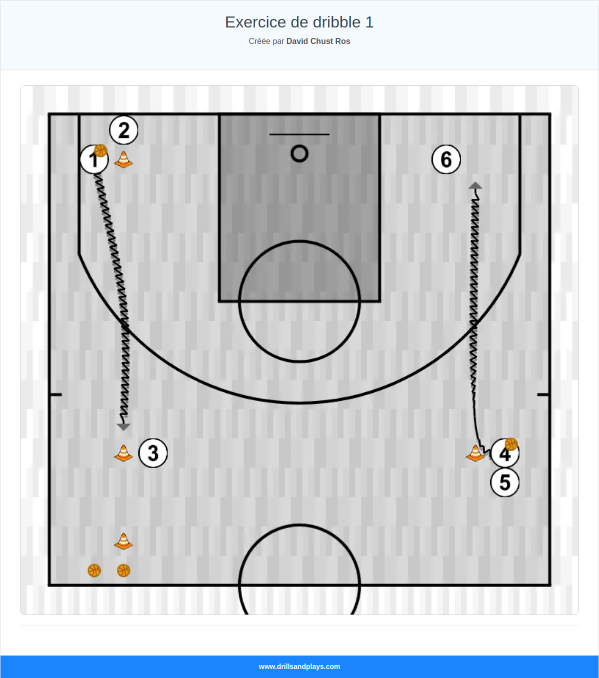 Exercices de basket-ball exercice de dribble 1