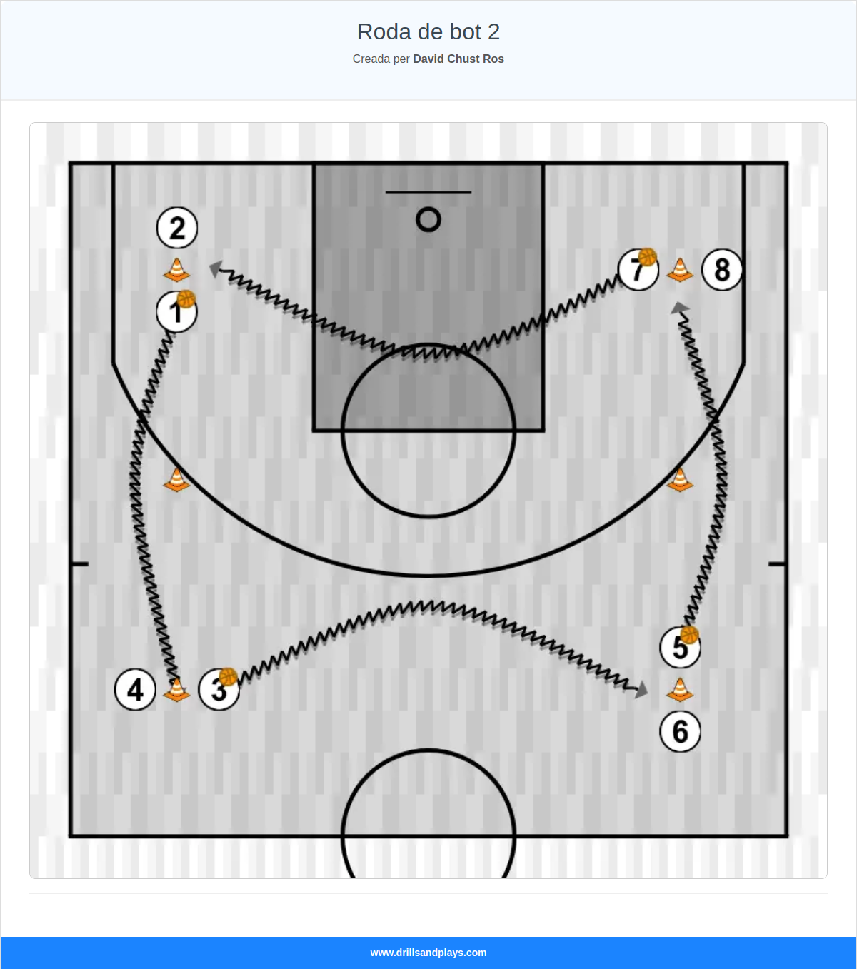 Exercici de bàsquet roda de bot 2