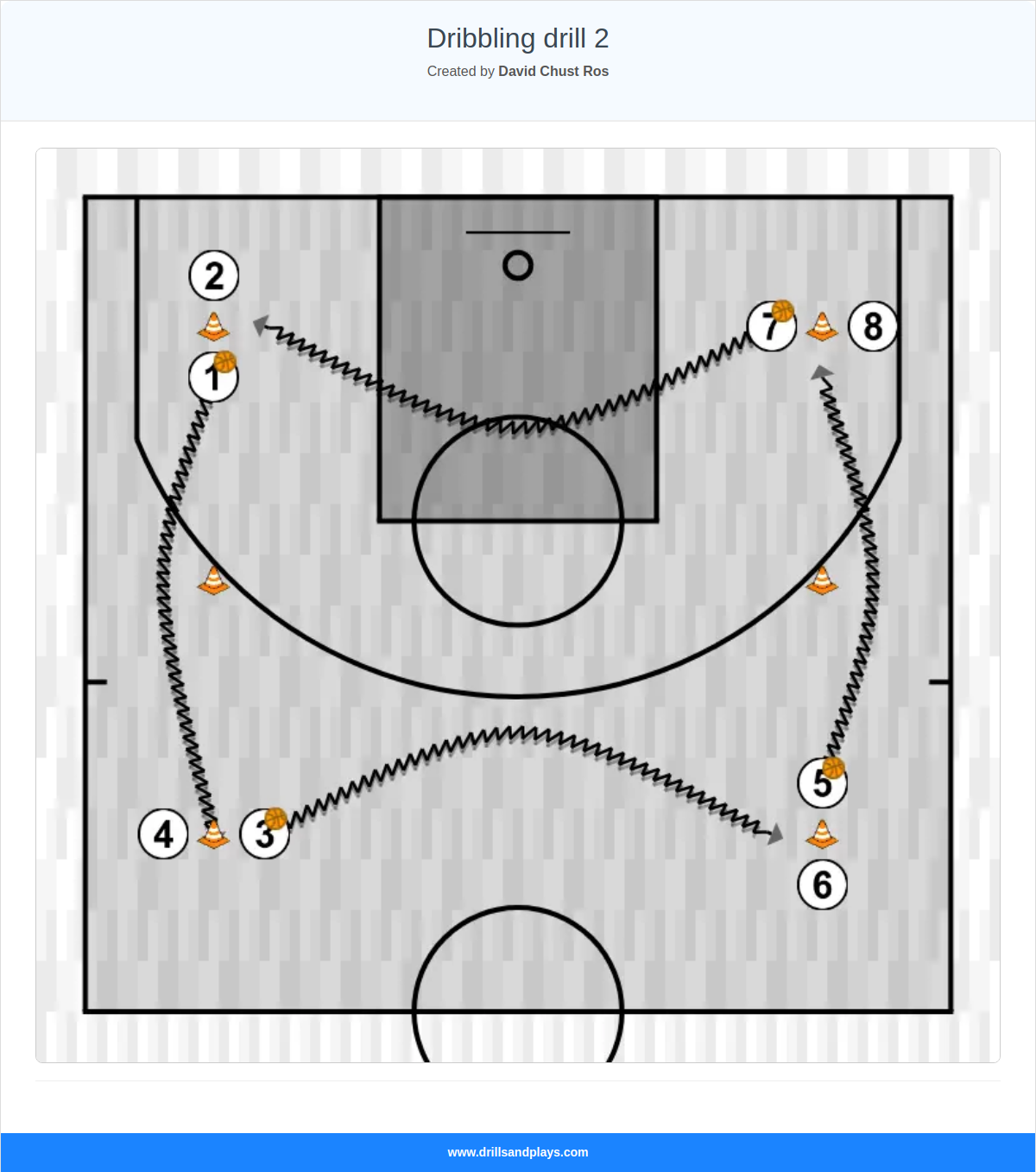 Basketball drill dribbling drill 2