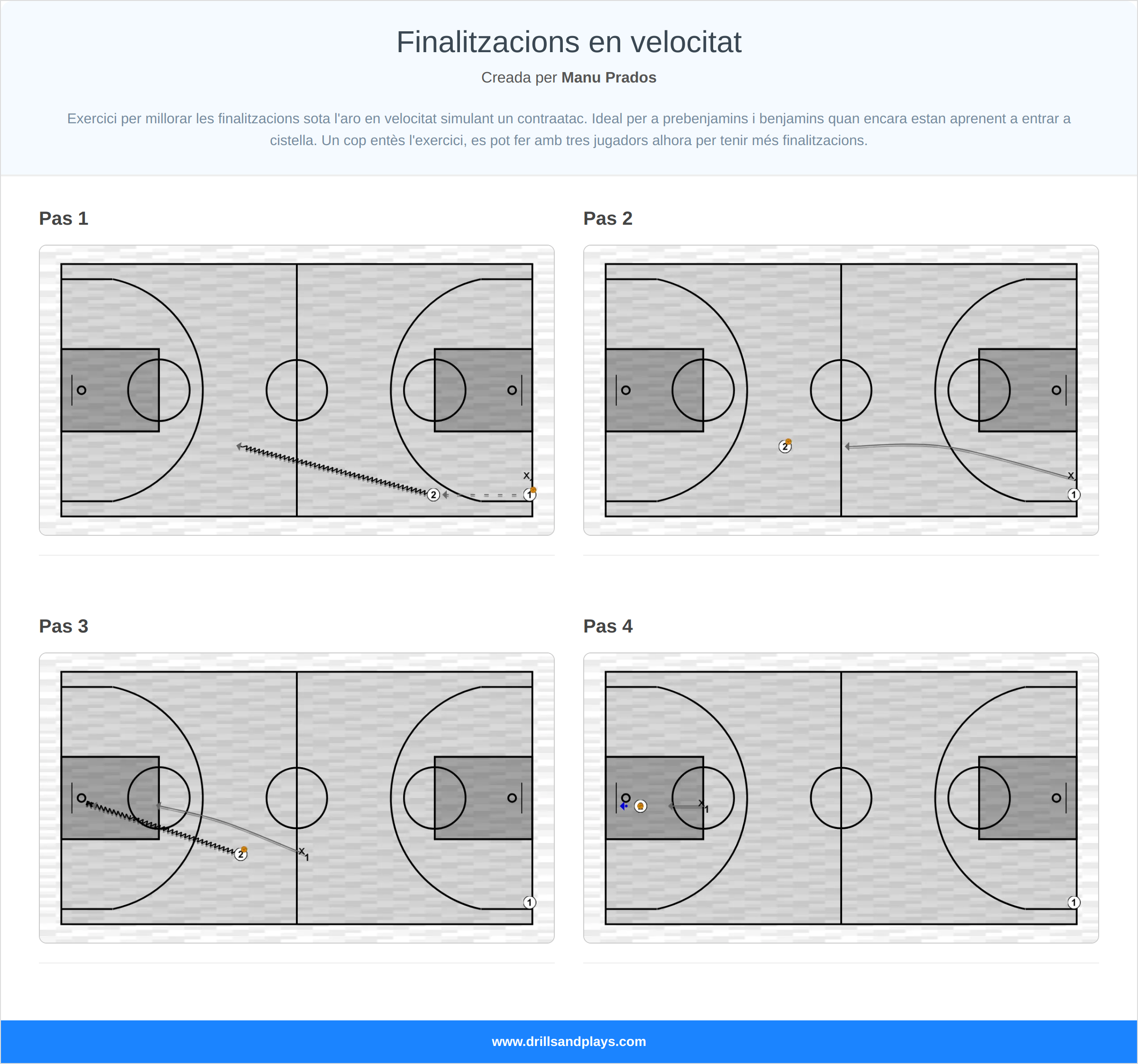 Exercici de bàsquet finalitzacions en velocitat