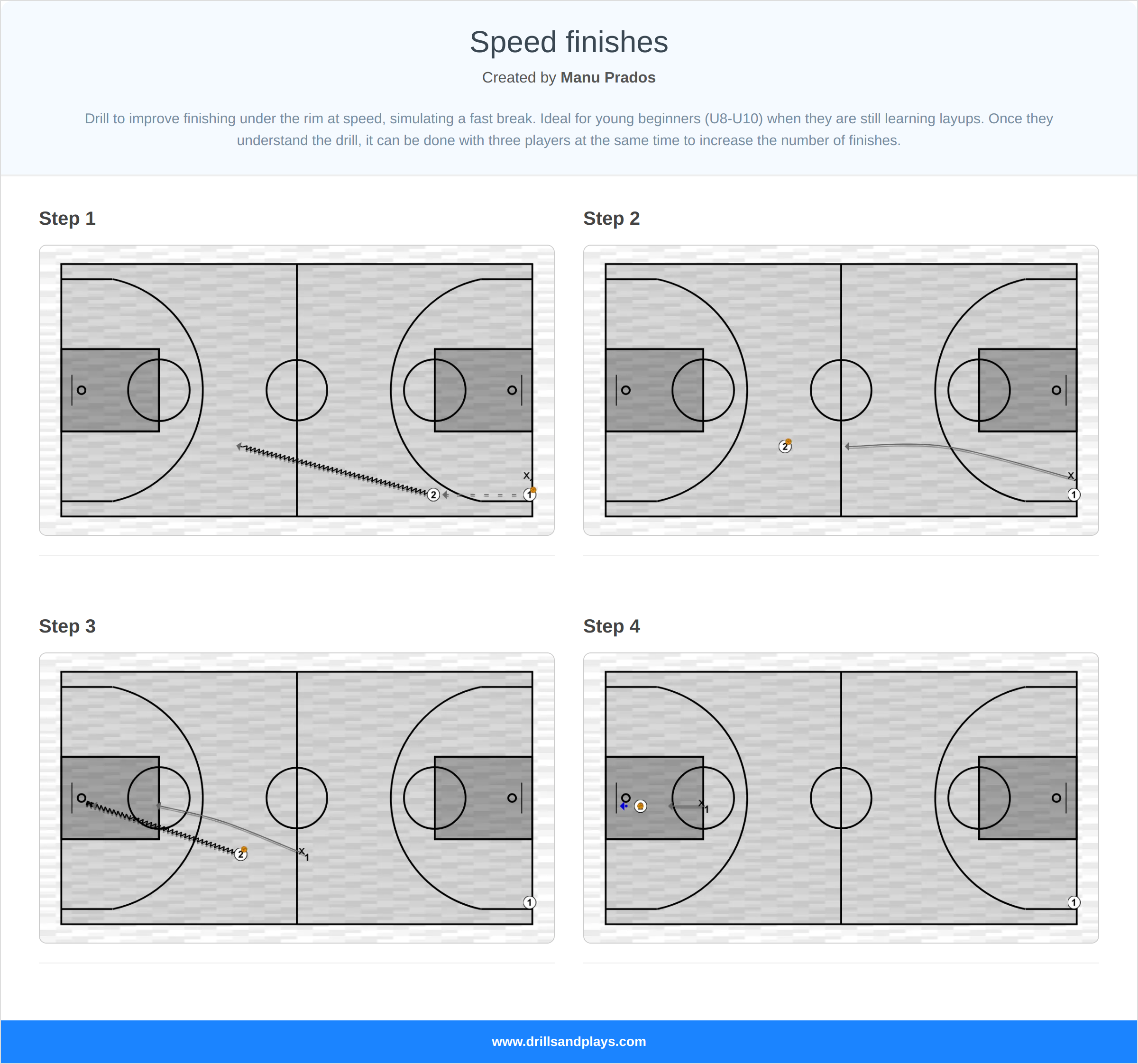 Basketball drill speed finishes