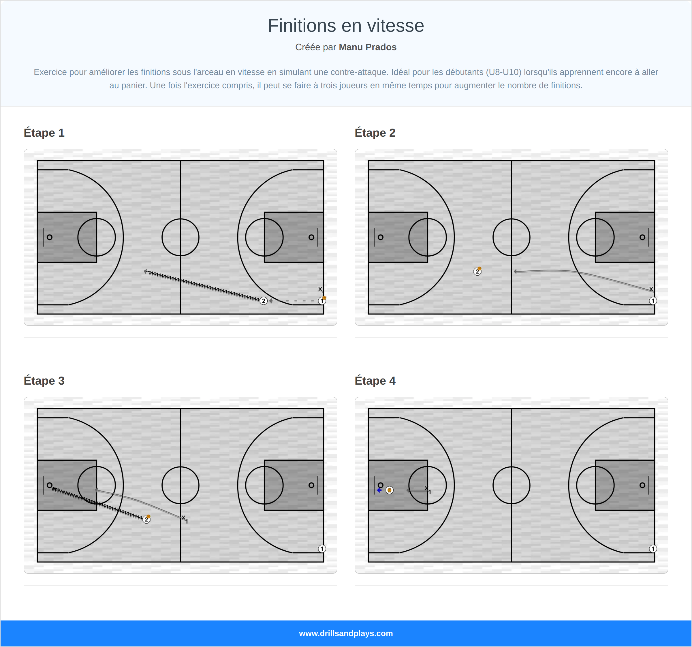 Exercices de basket-ball finitions en vitesse