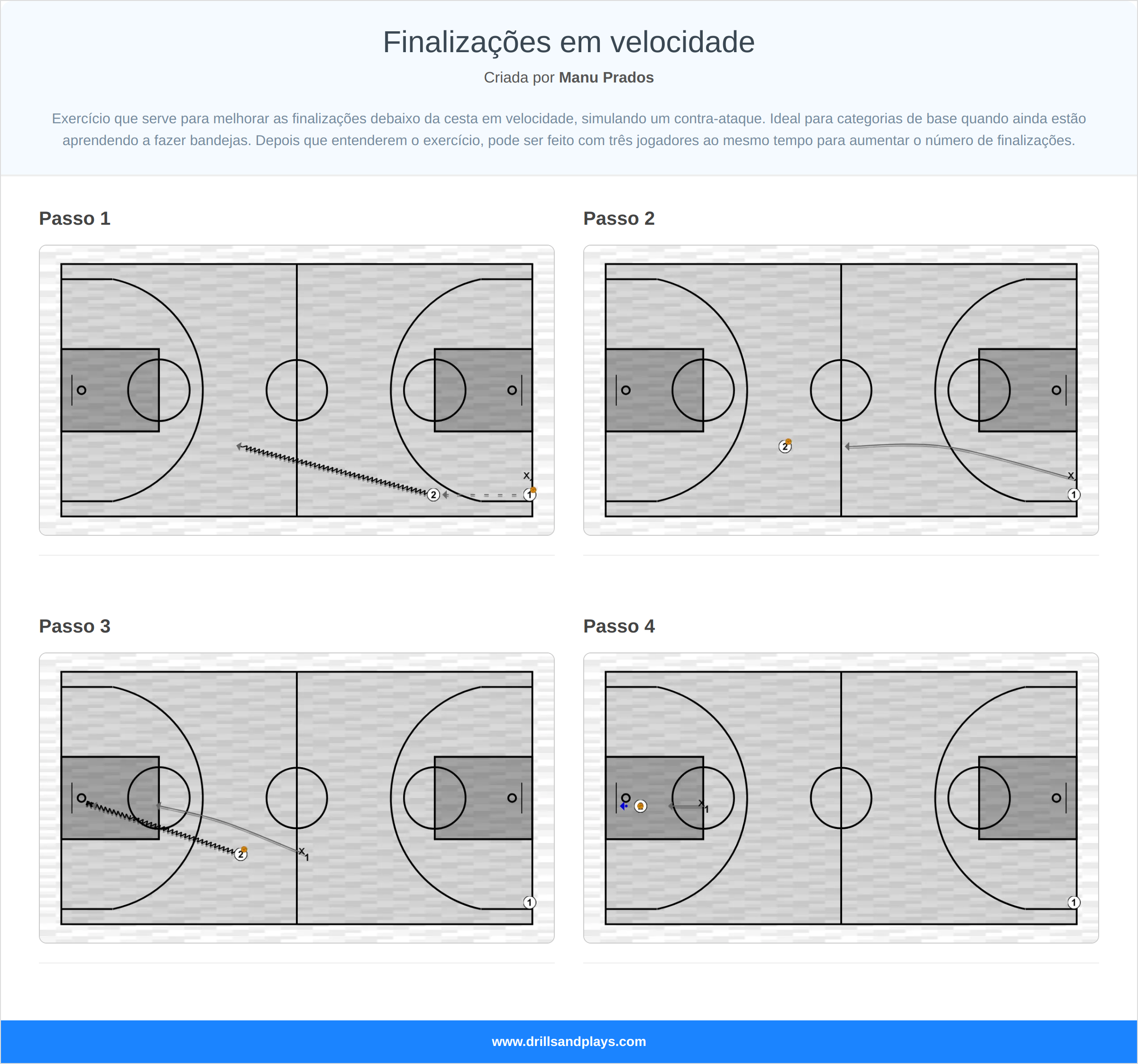 Exercício de basquete finalizações em velocidade