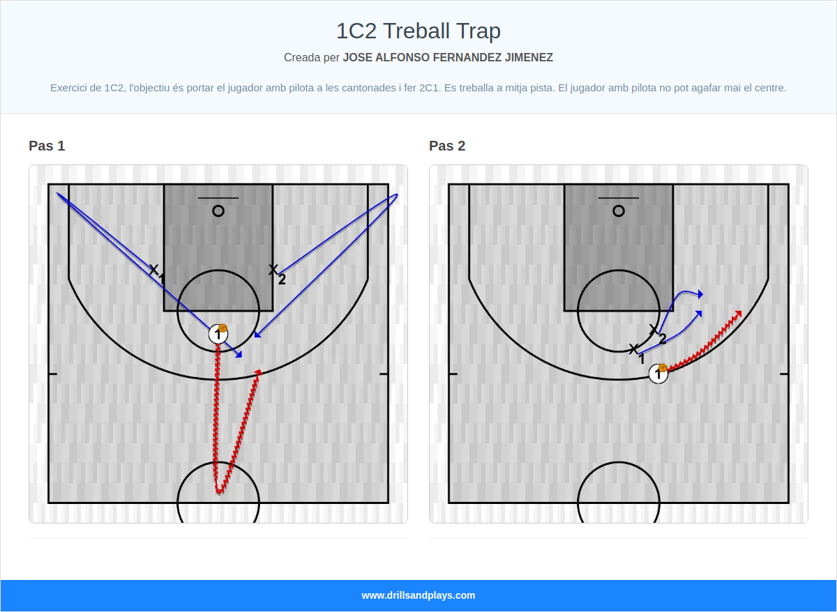 Exercici de bàsquet 1c2 treball trap