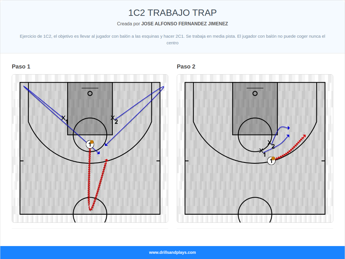 Ejercicio de baloncesto 1c2 trabajo trap