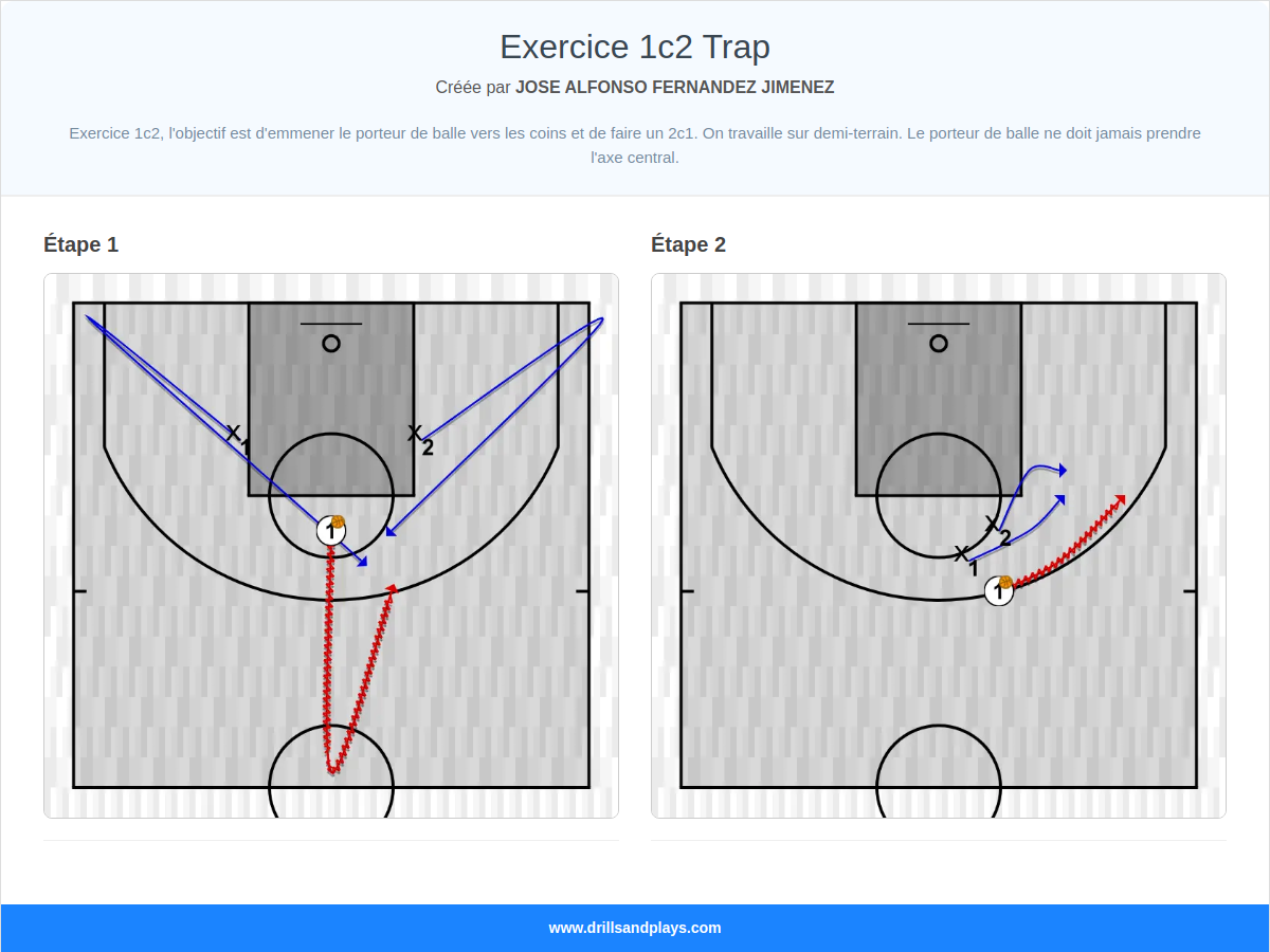 Exercices de basket-ball exercice 1c2 trap