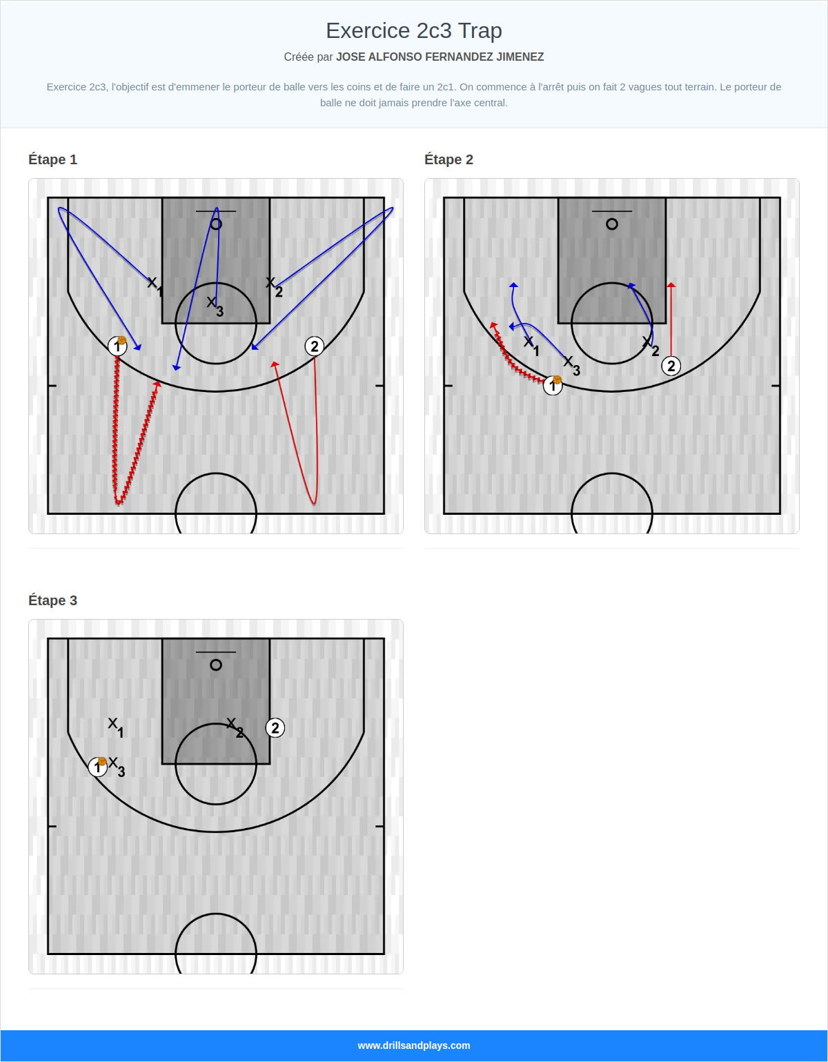 Exercices de basket-ball exercice 2c3 trap