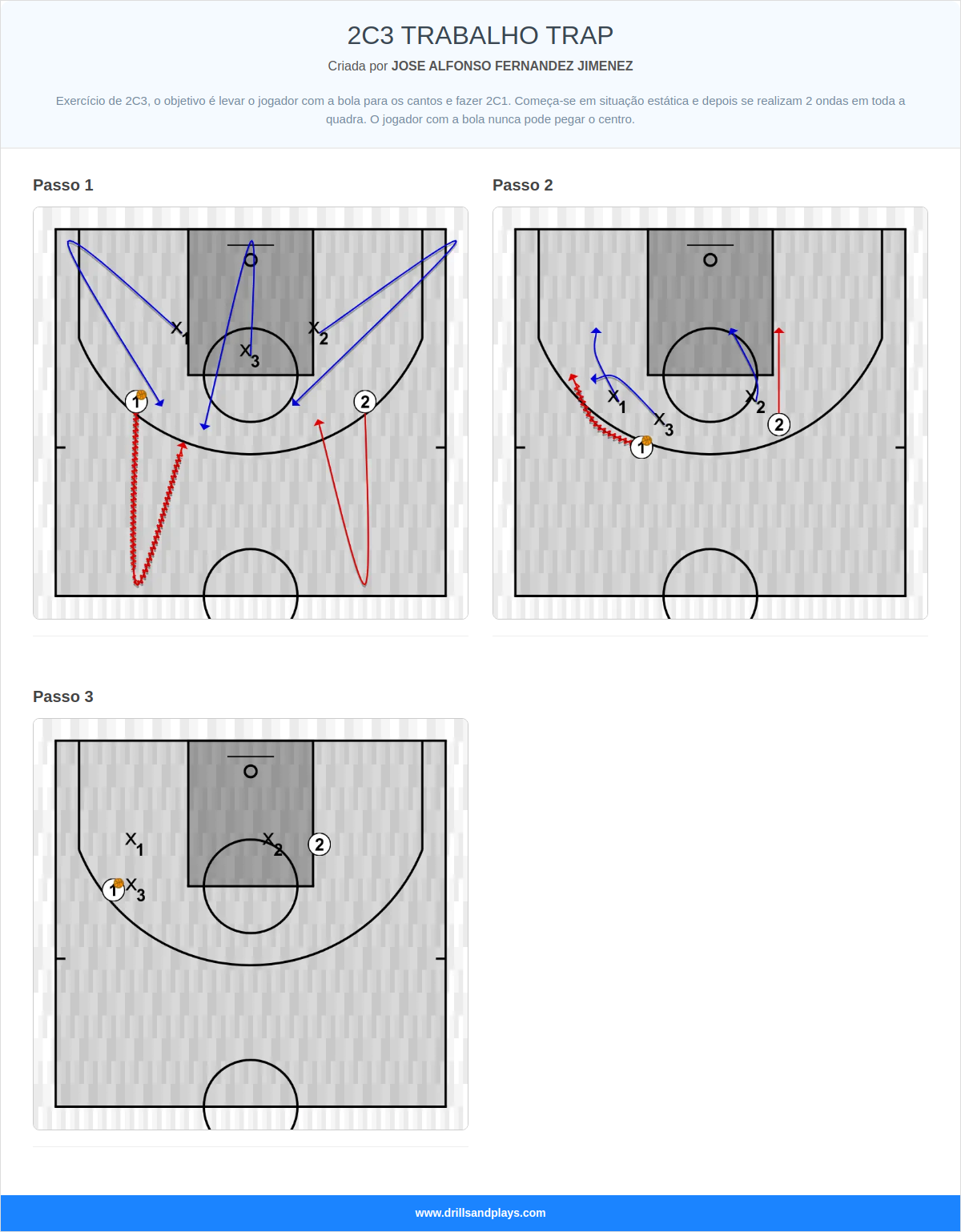 Exercício de basquete 2c3 trabalho trap