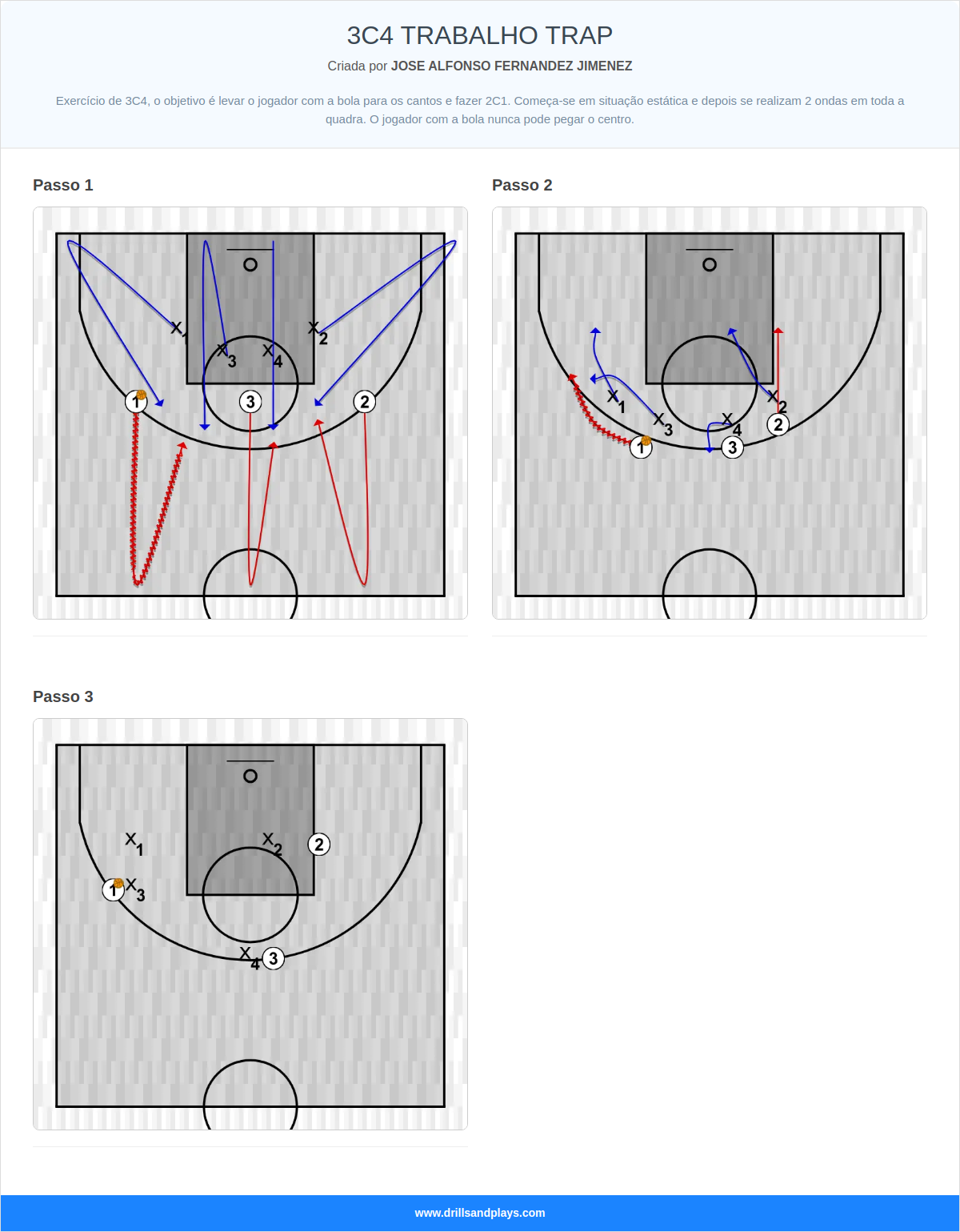 Exercício de basquete 3c4 trabalho trap