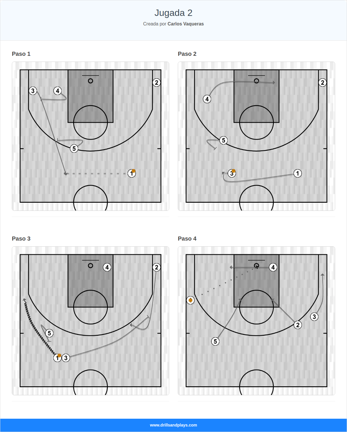 Jugada de baloncesto jugada 2