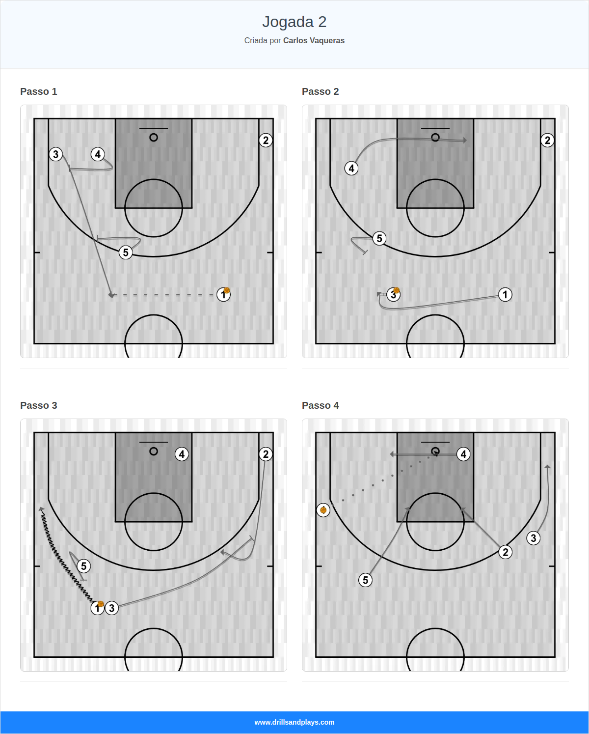 Jogada de basquete jogada 2