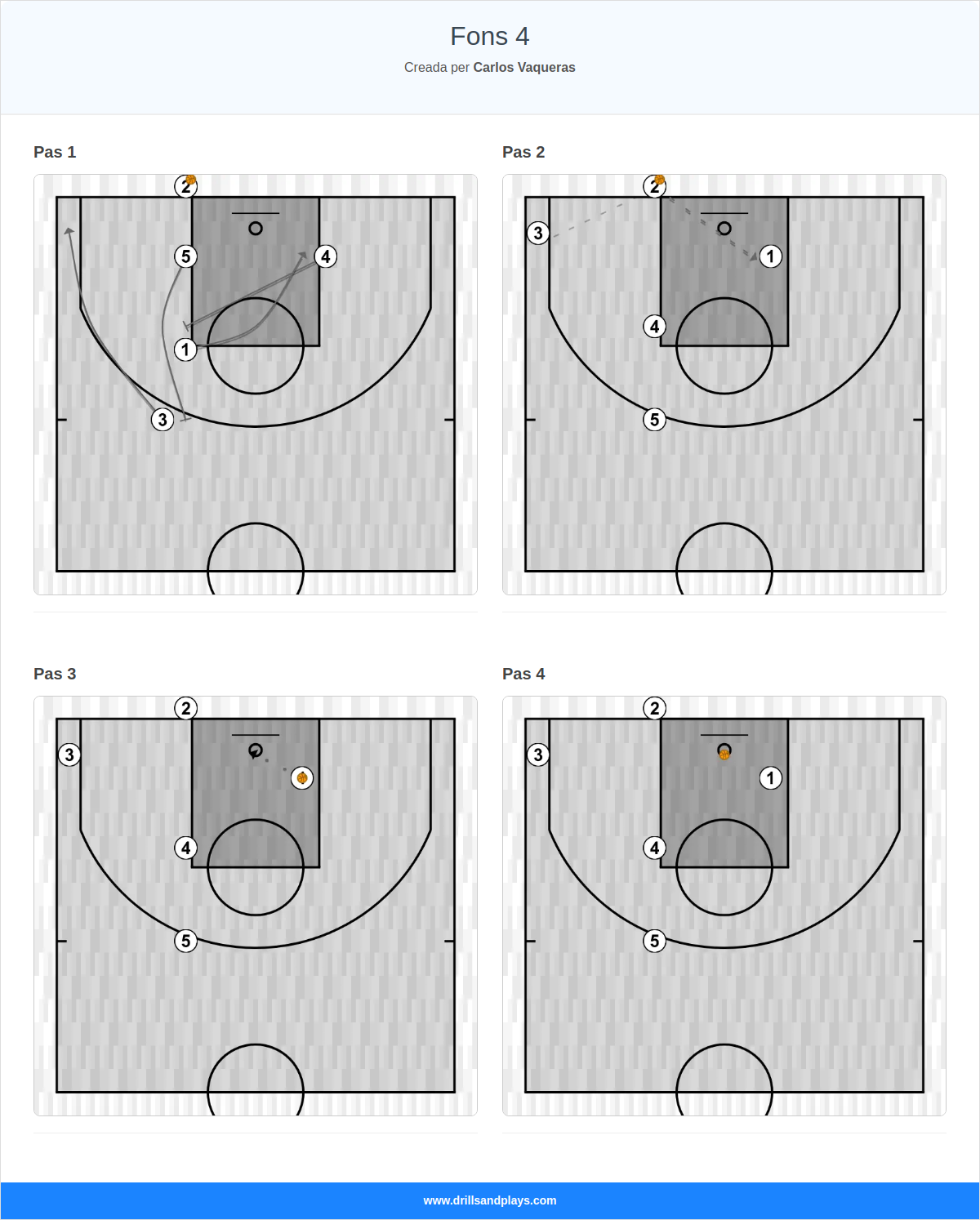 Jugada de bàsquet fons 4