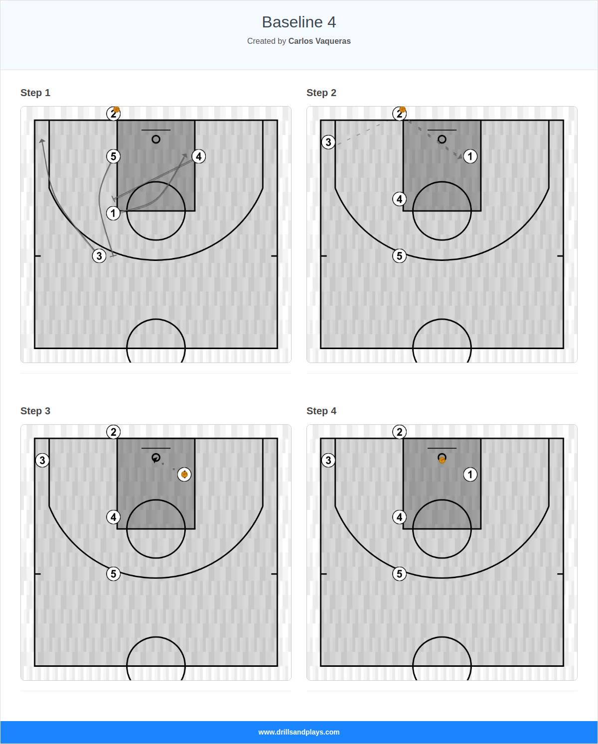 Basketball play baseline 4