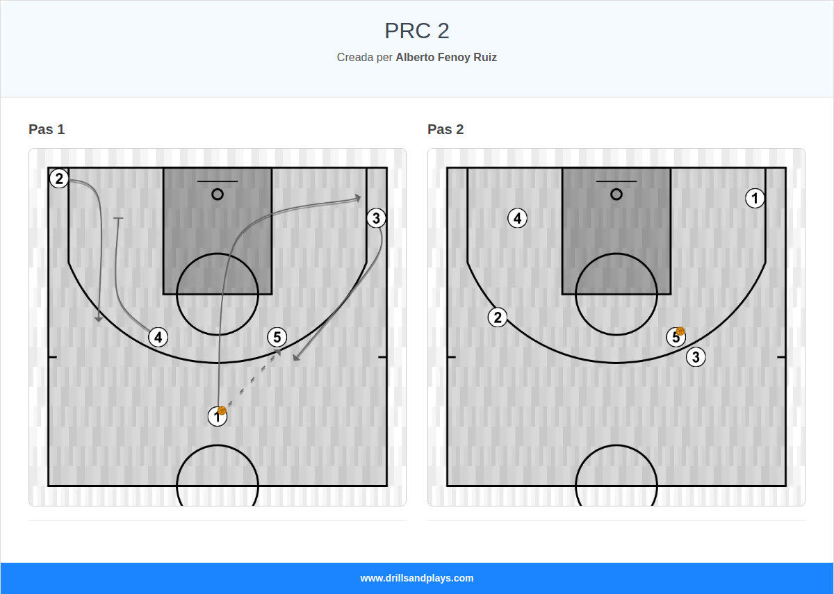 Jugada de bàsquet prc 2