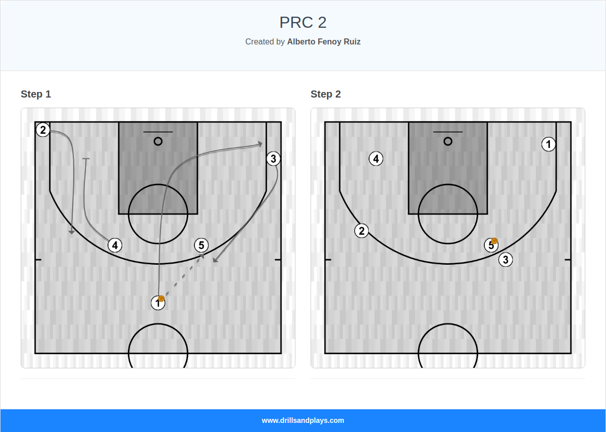 Basketball play prc 2