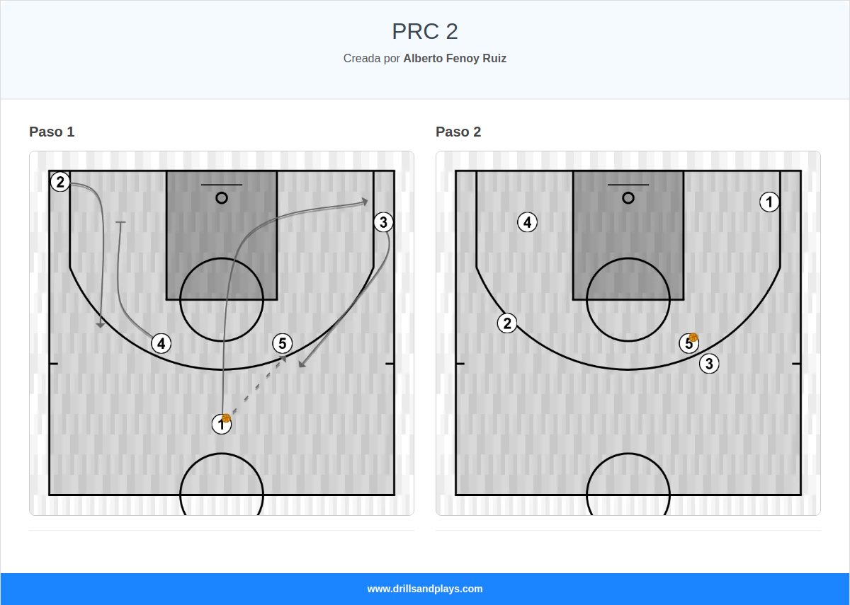 Jugada de baloncesto prc 2