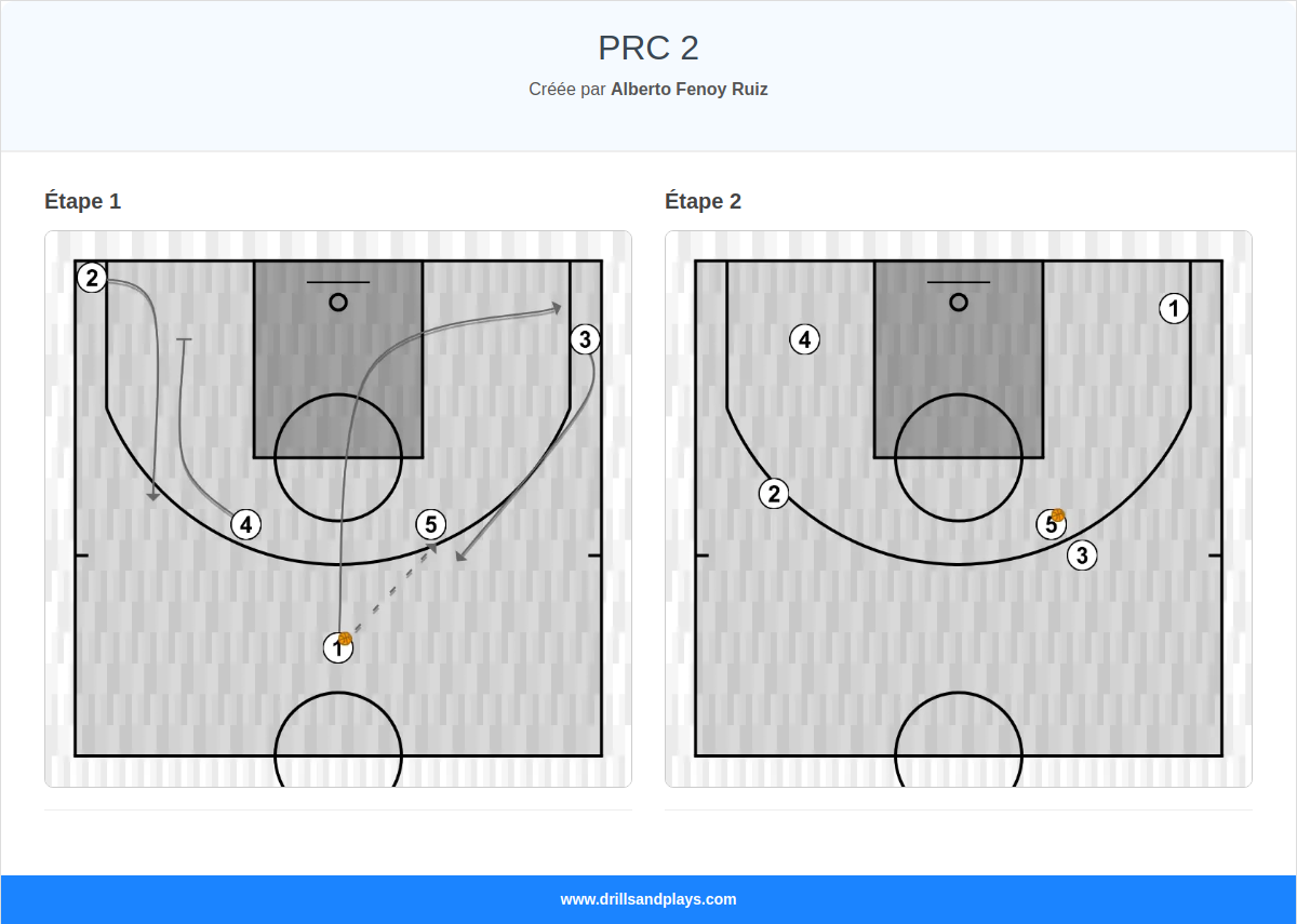 Jeux de basket-ball prc 2