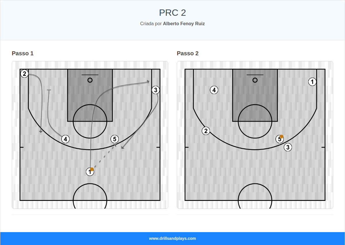 Jogada de basquete prc 2