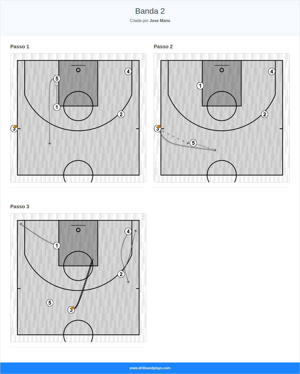 Jogada de basquete banda 2