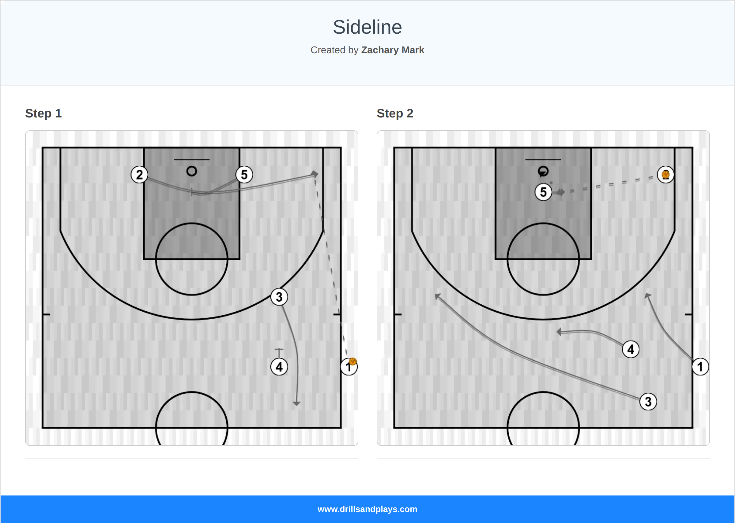 Basketball play sideline