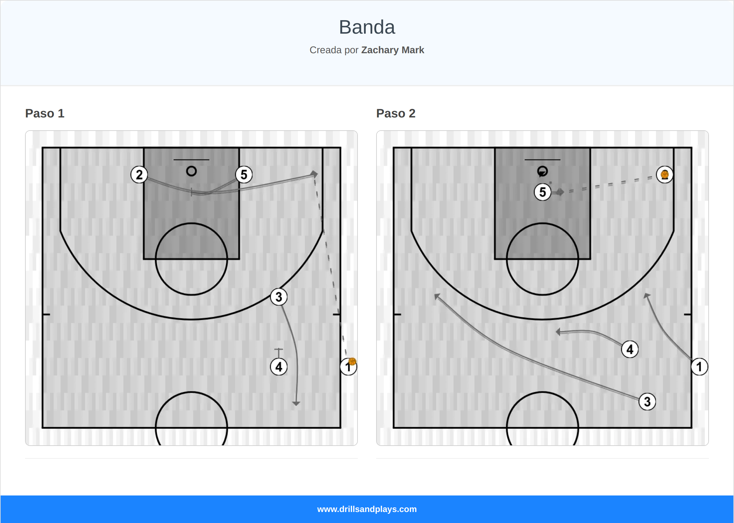 Jugada de baloncesto banda