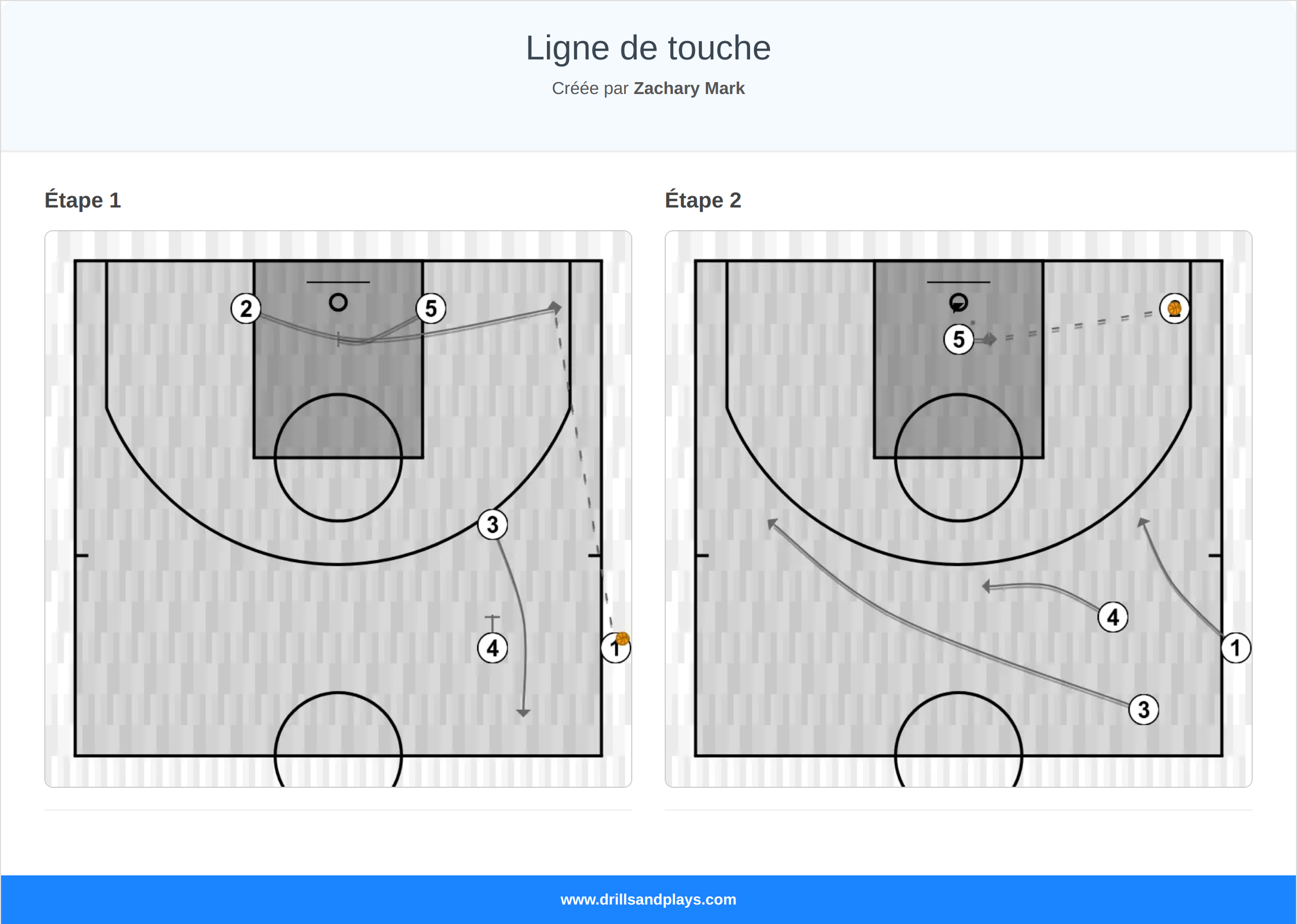 Jeux de basket-ball ligne de touche