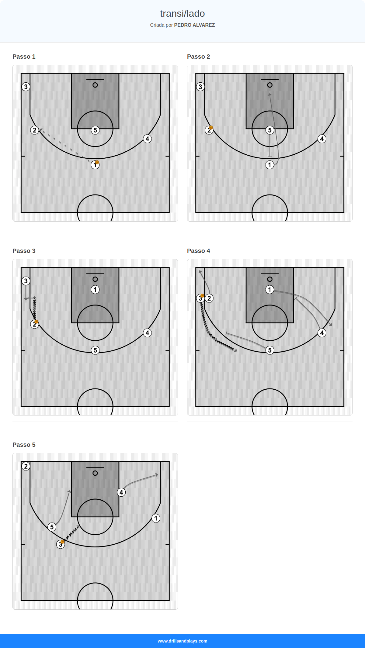 Jogada de basquete transi/lado
