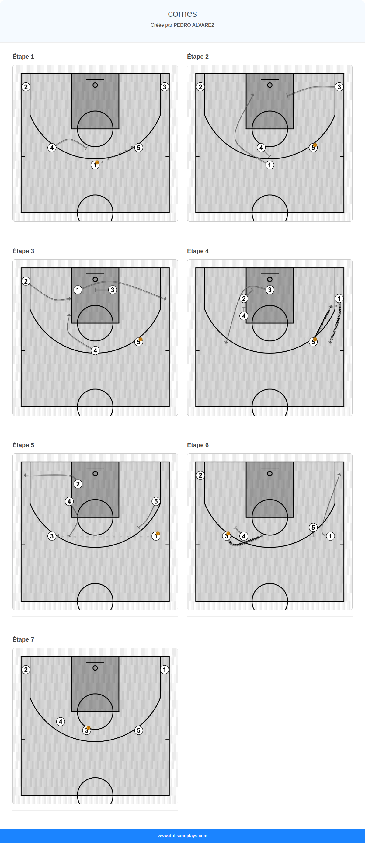 Jeux de basket-ball cornes
