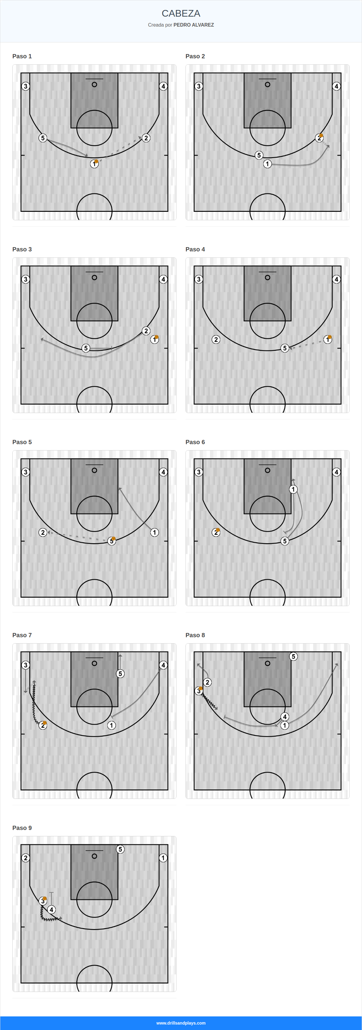 Jugada de baloncesto cabeza