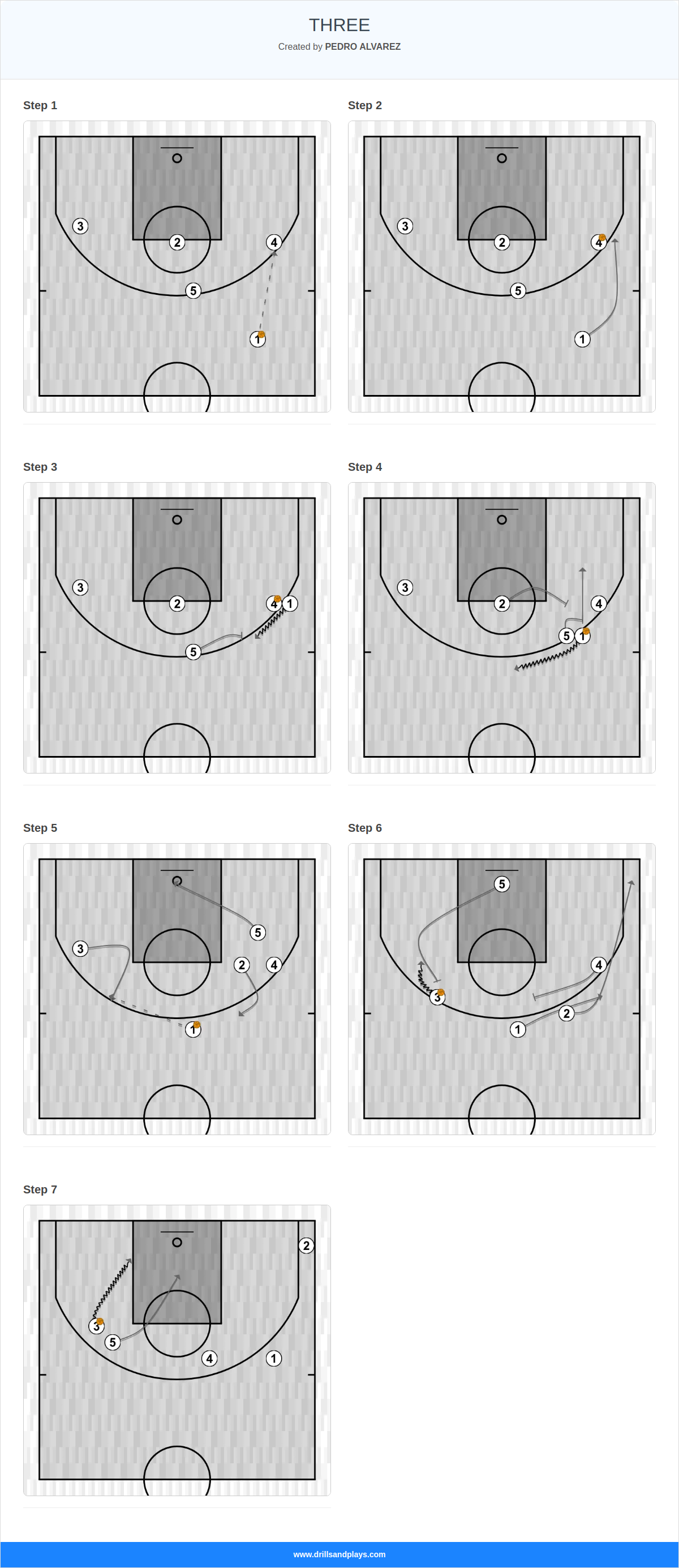 Basketball play three