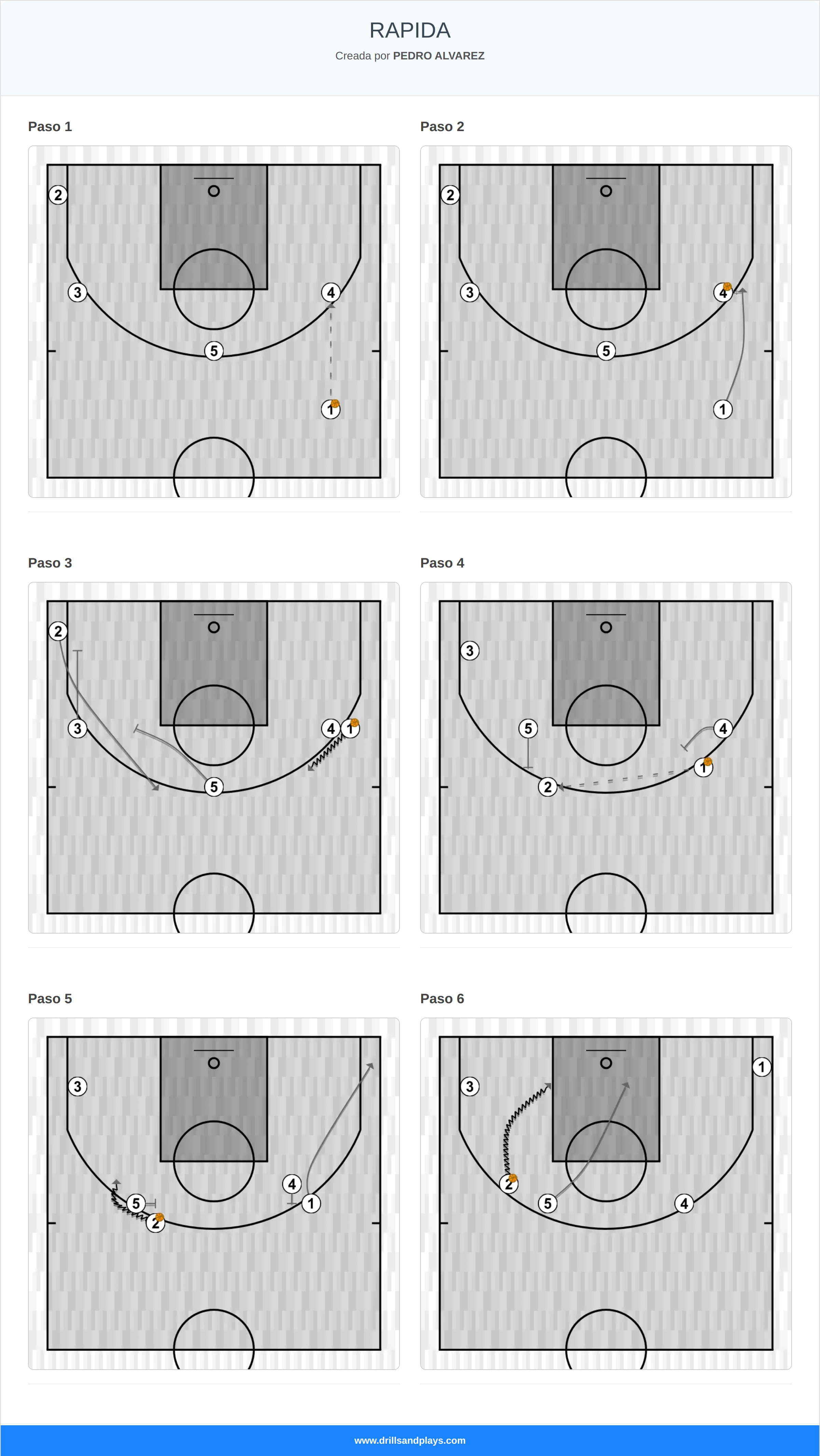 Jugada de baloncesto rapida