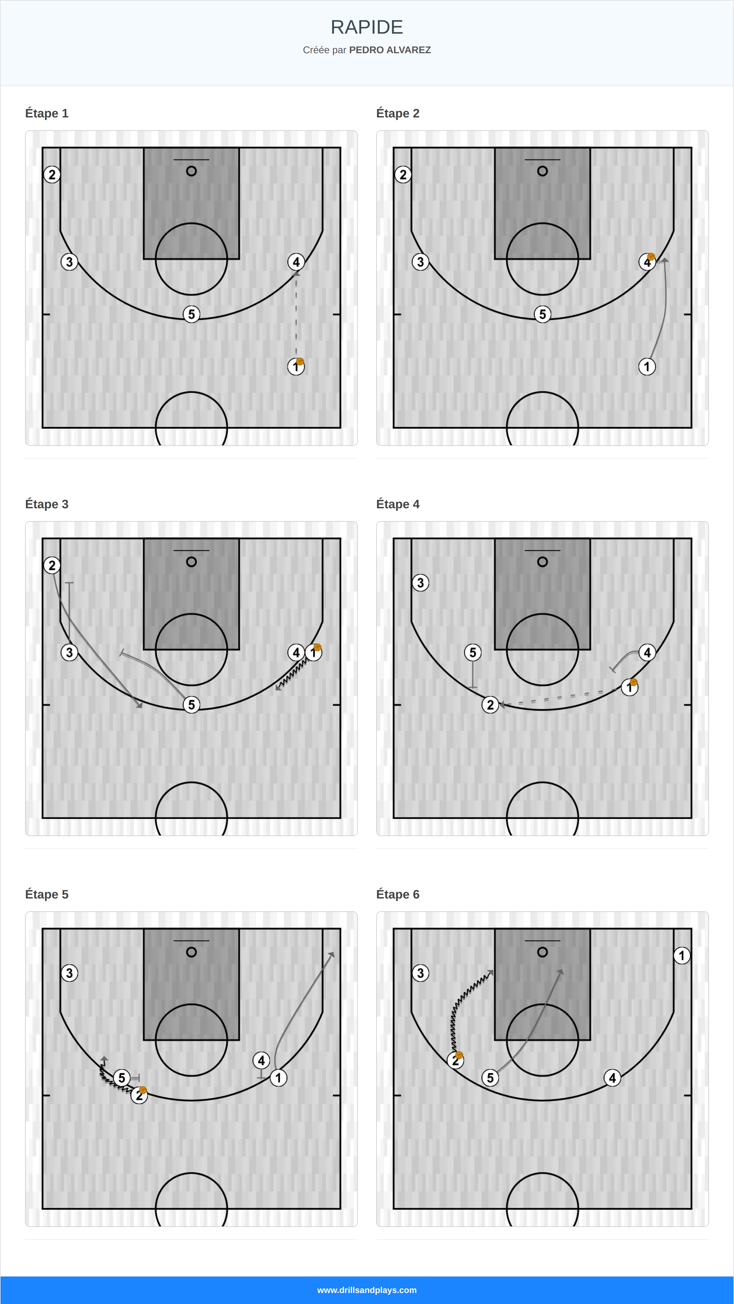 Jeux de basket-ball rapide