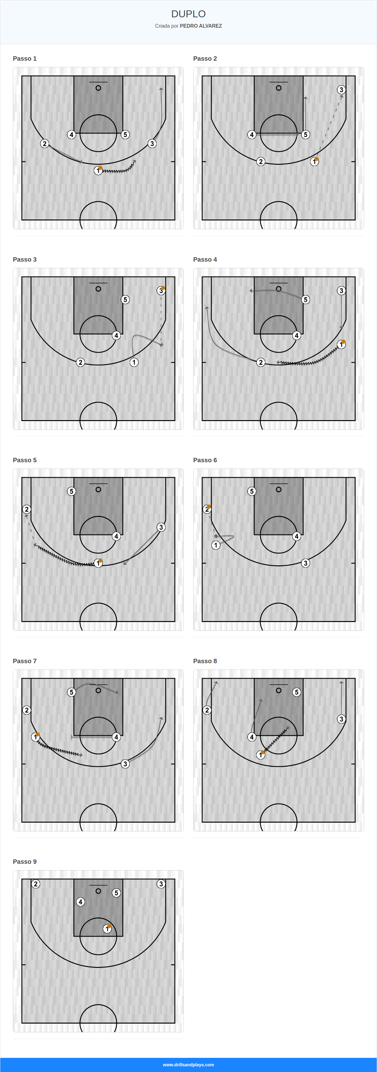 Jogada de basquete duplo