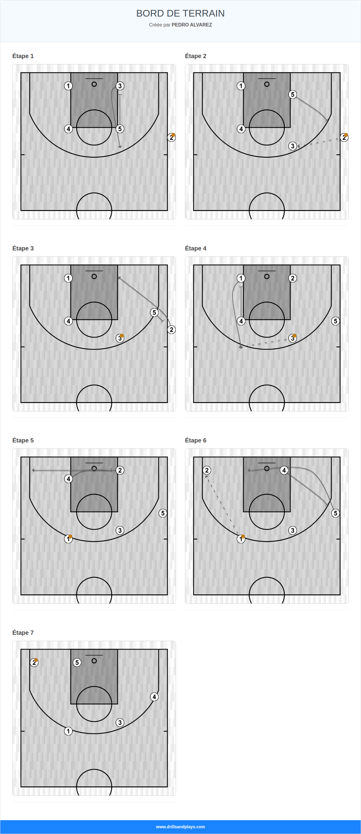 Jeux de basket-ball bord de terrain