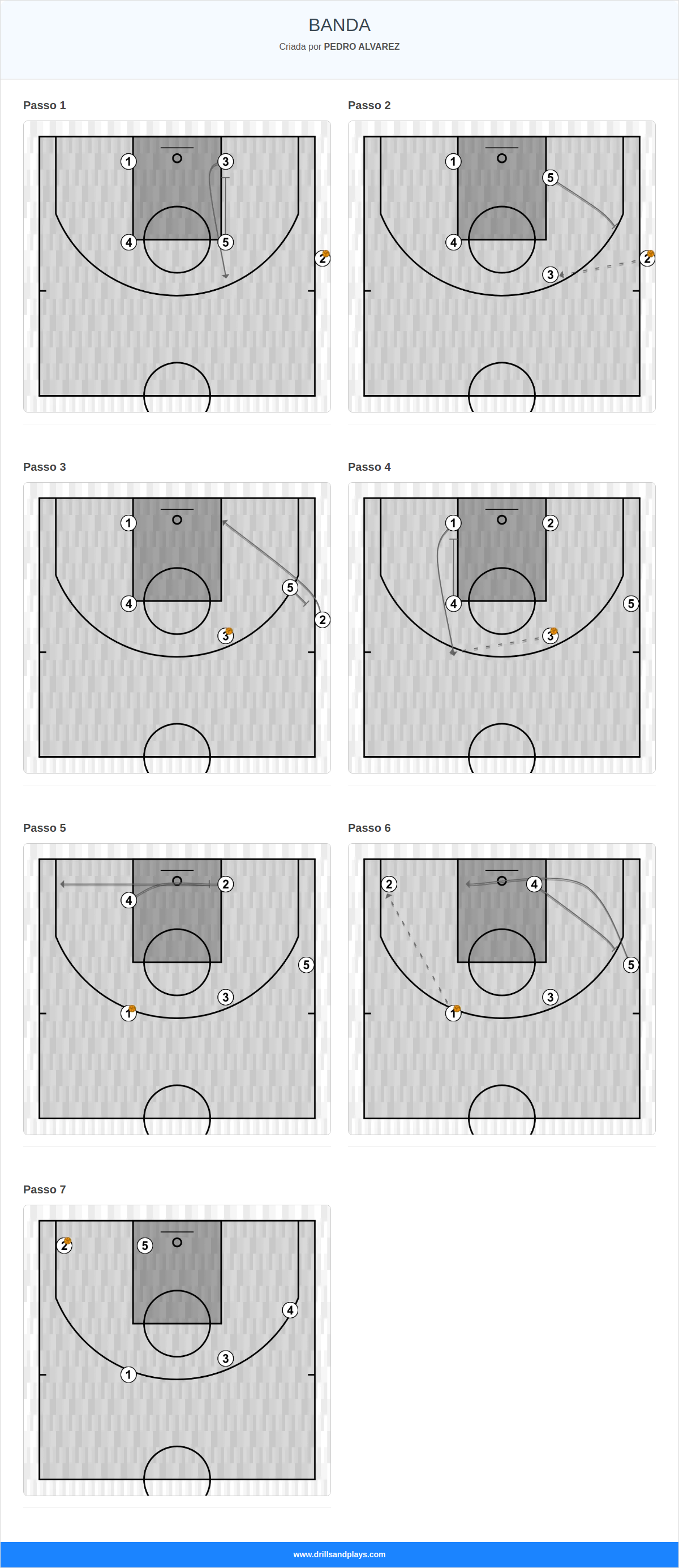 Jogada de basquete banda