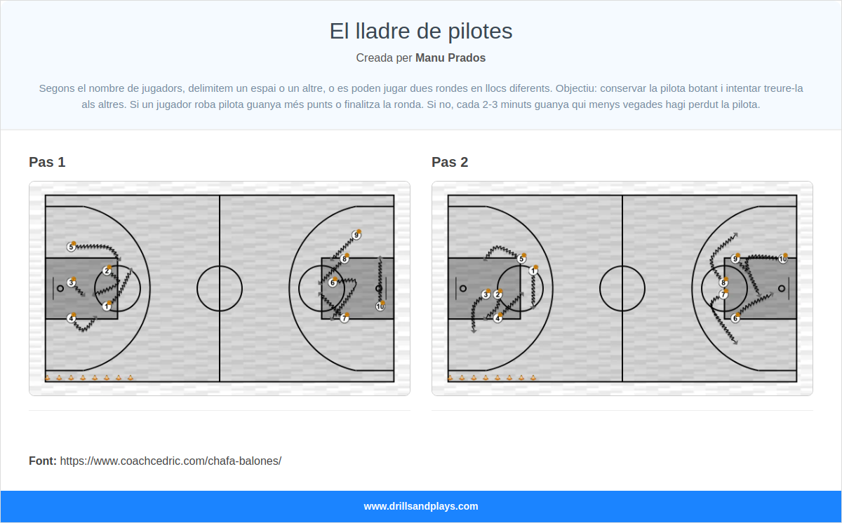 Exercici de bàsquet el lladre de pilotes