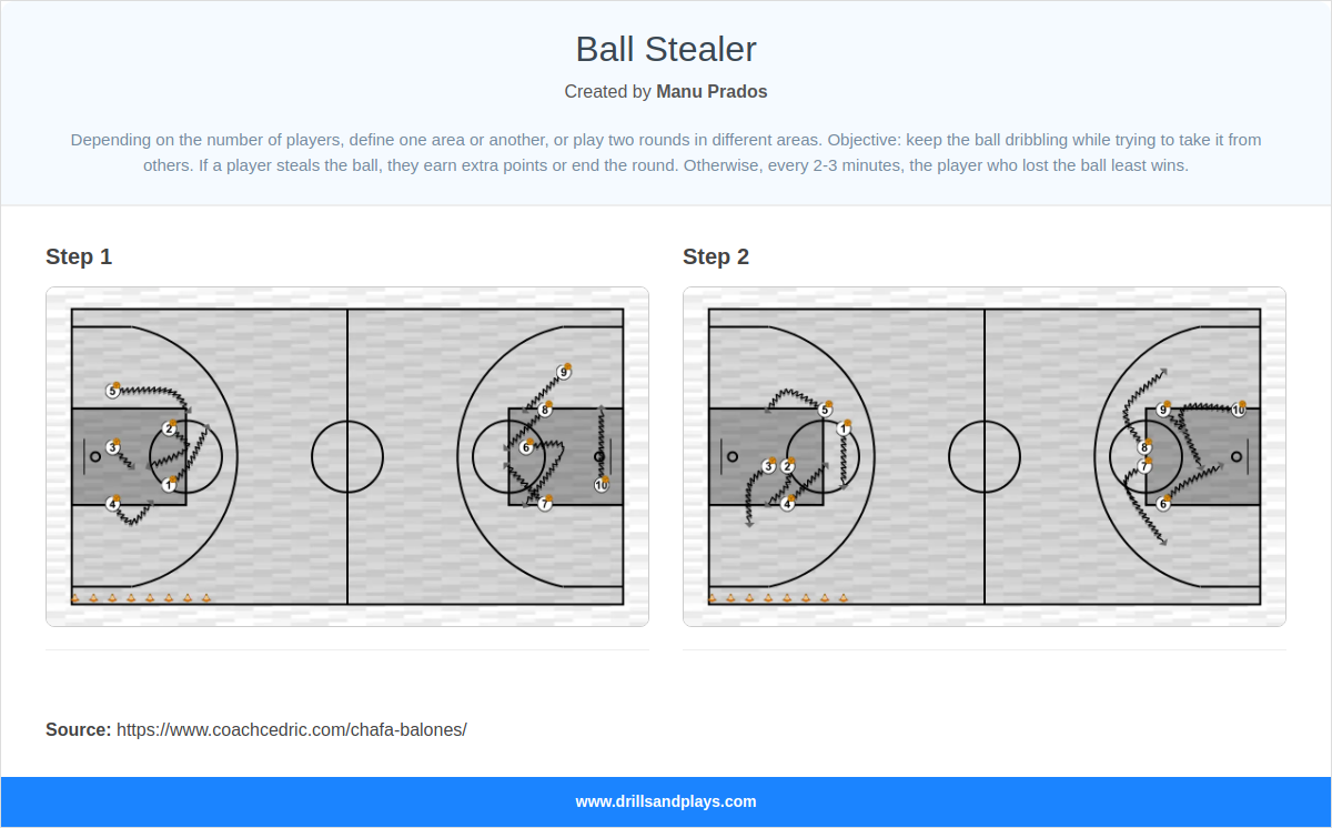 Basketball drill ball stealer