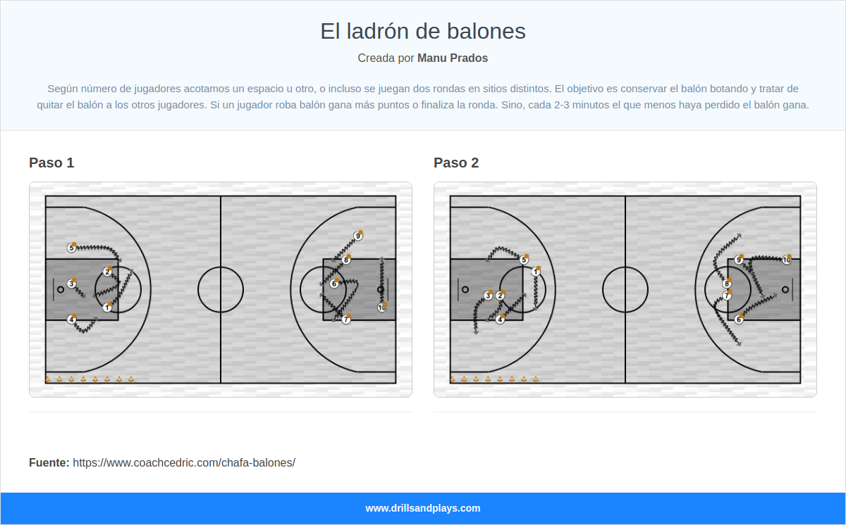 Ejercicio de baloncesto el ladrón de balones