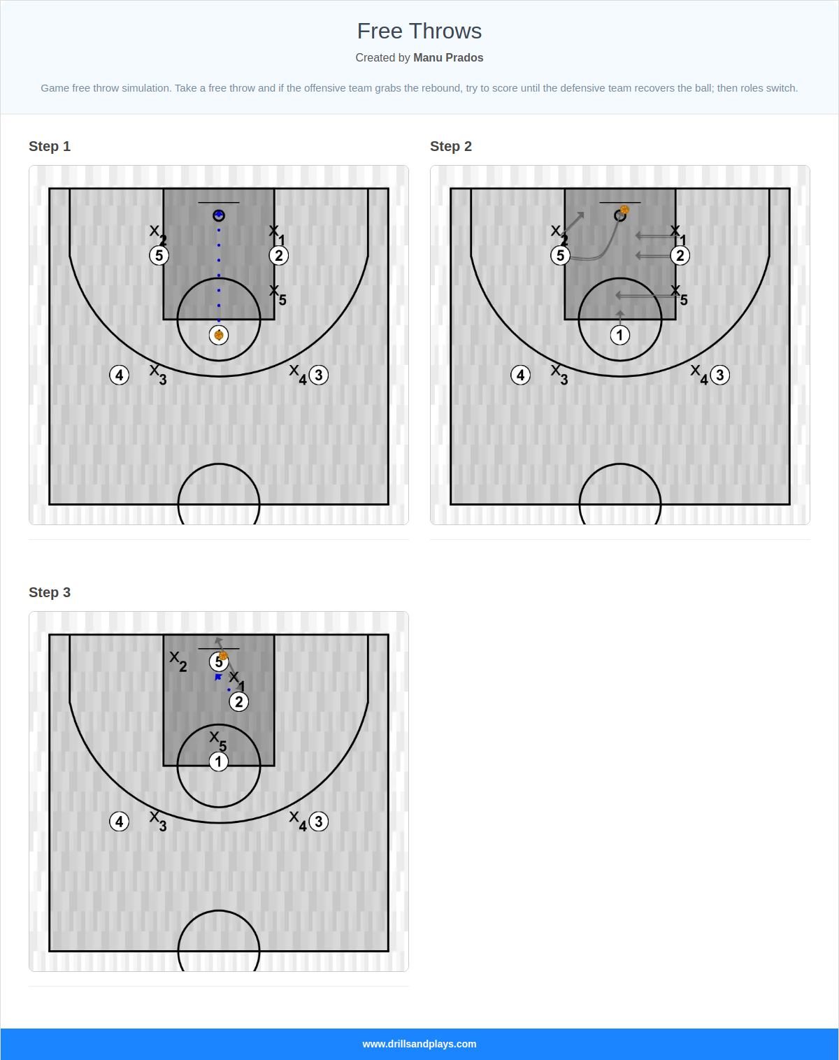 Basketball drill free throws