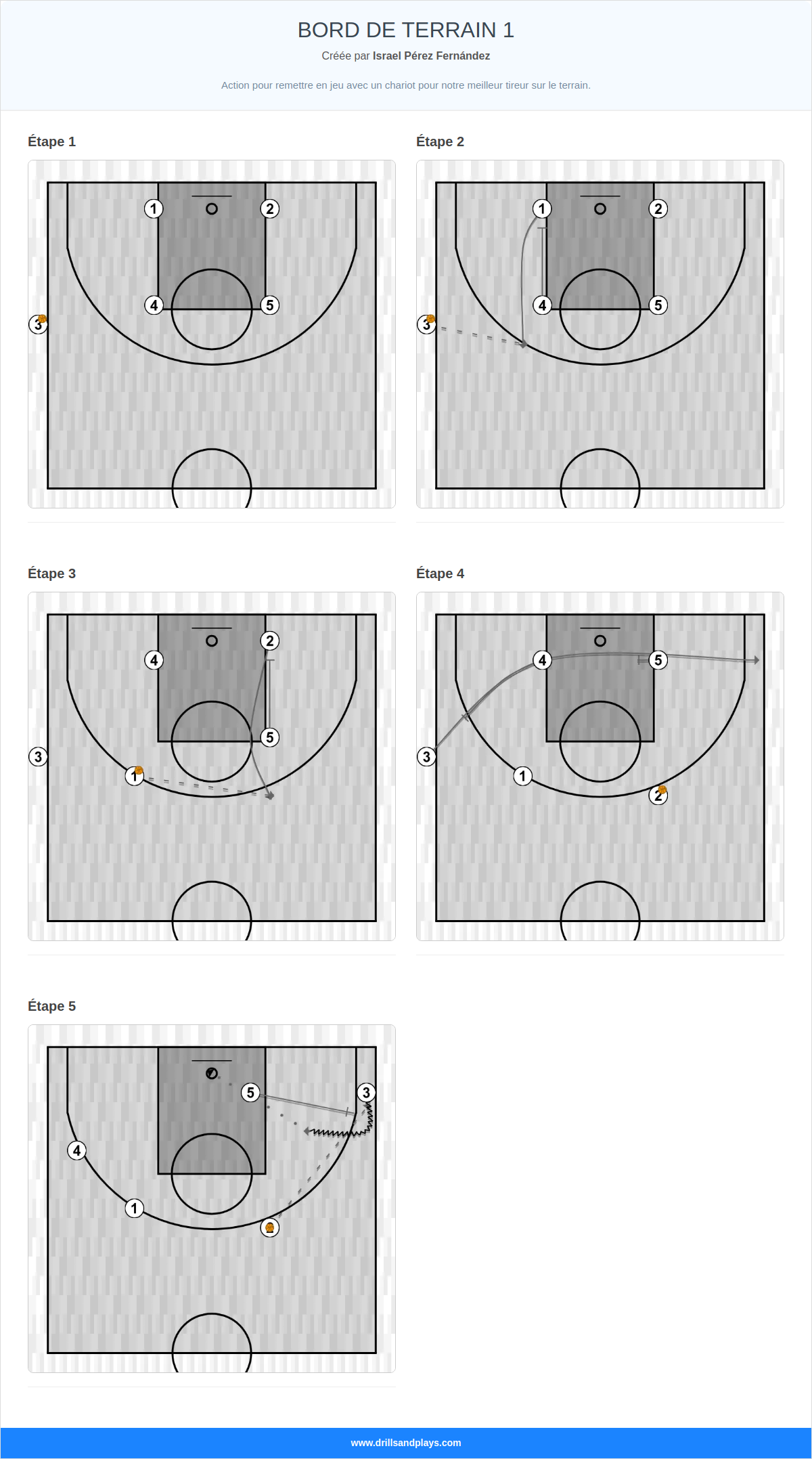 Jeux de basket-ball bord de terrain 1