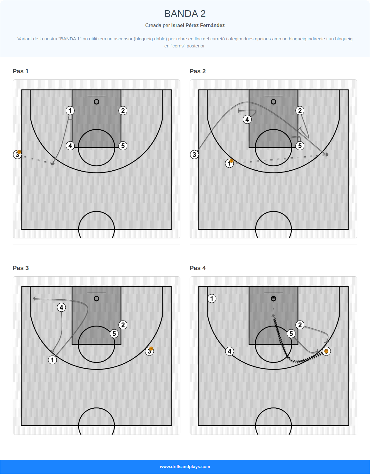 Jugada de bàsquet banda 2